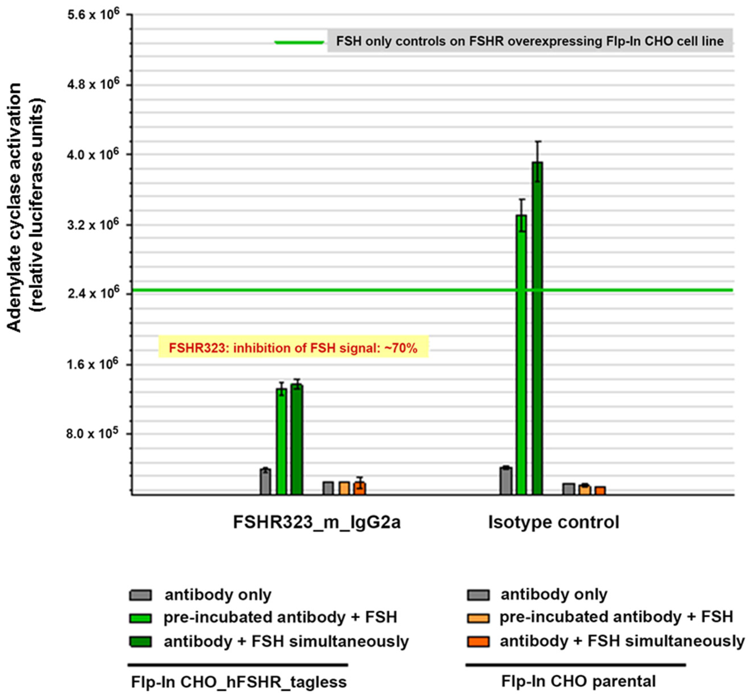 Antibodies 06 00015 g004