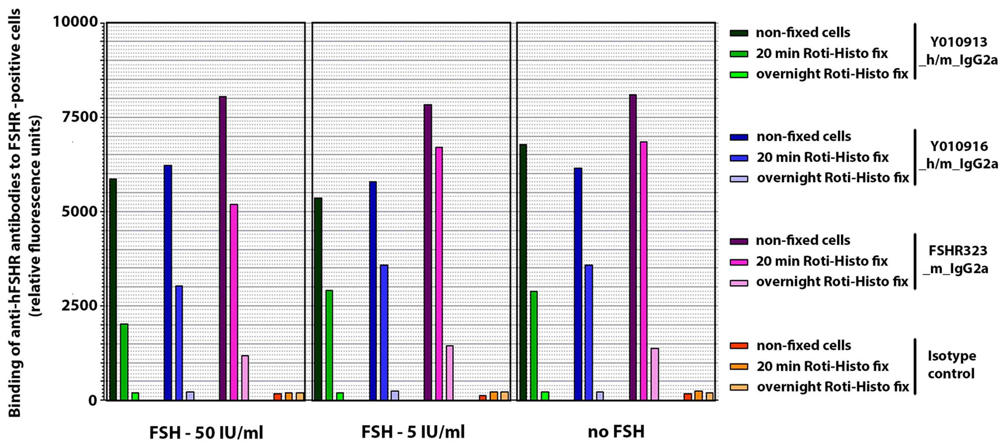 Antibodies 06 00015 g005