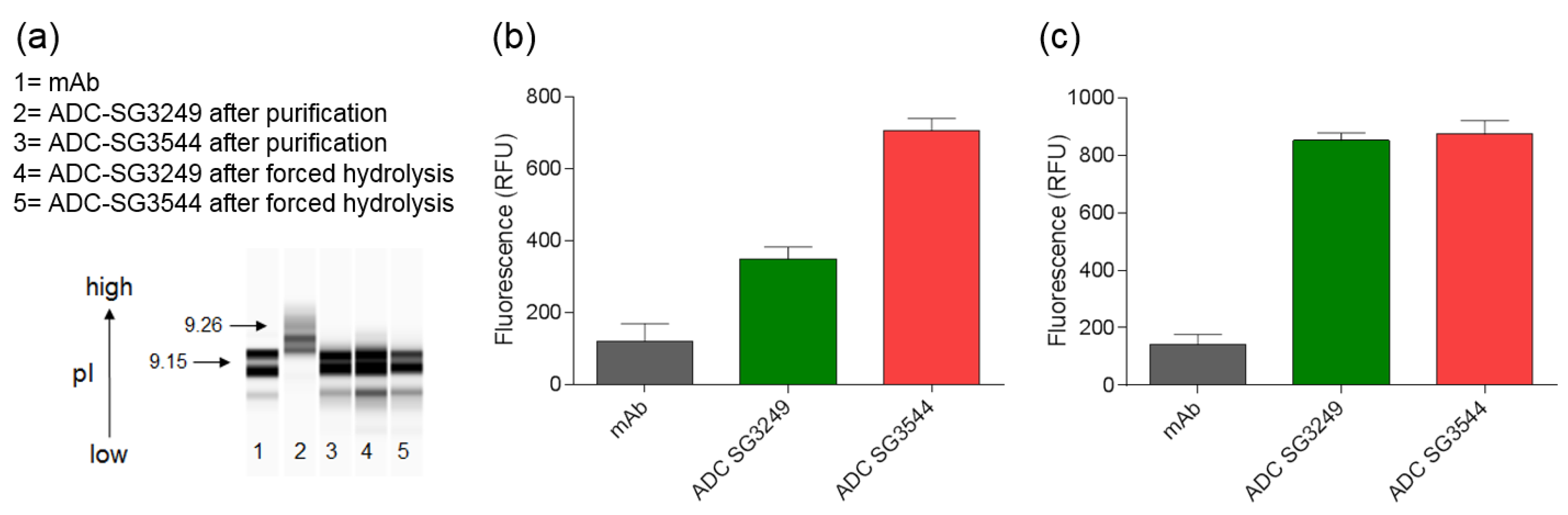 Antibodies 06 00020 g003 550
