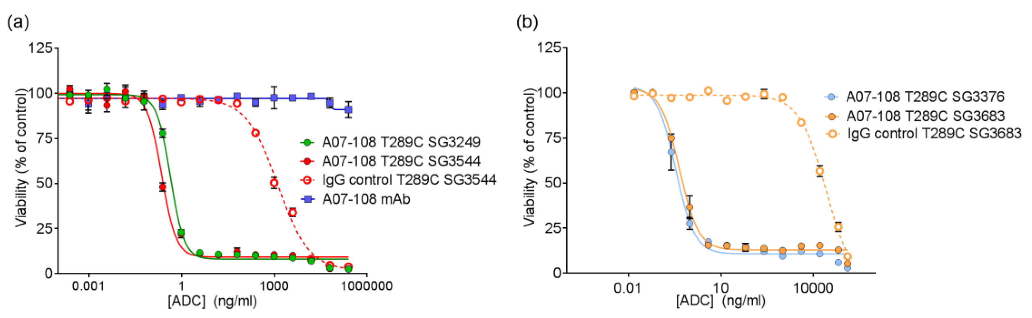 Antibodies 06 00020 g006 550