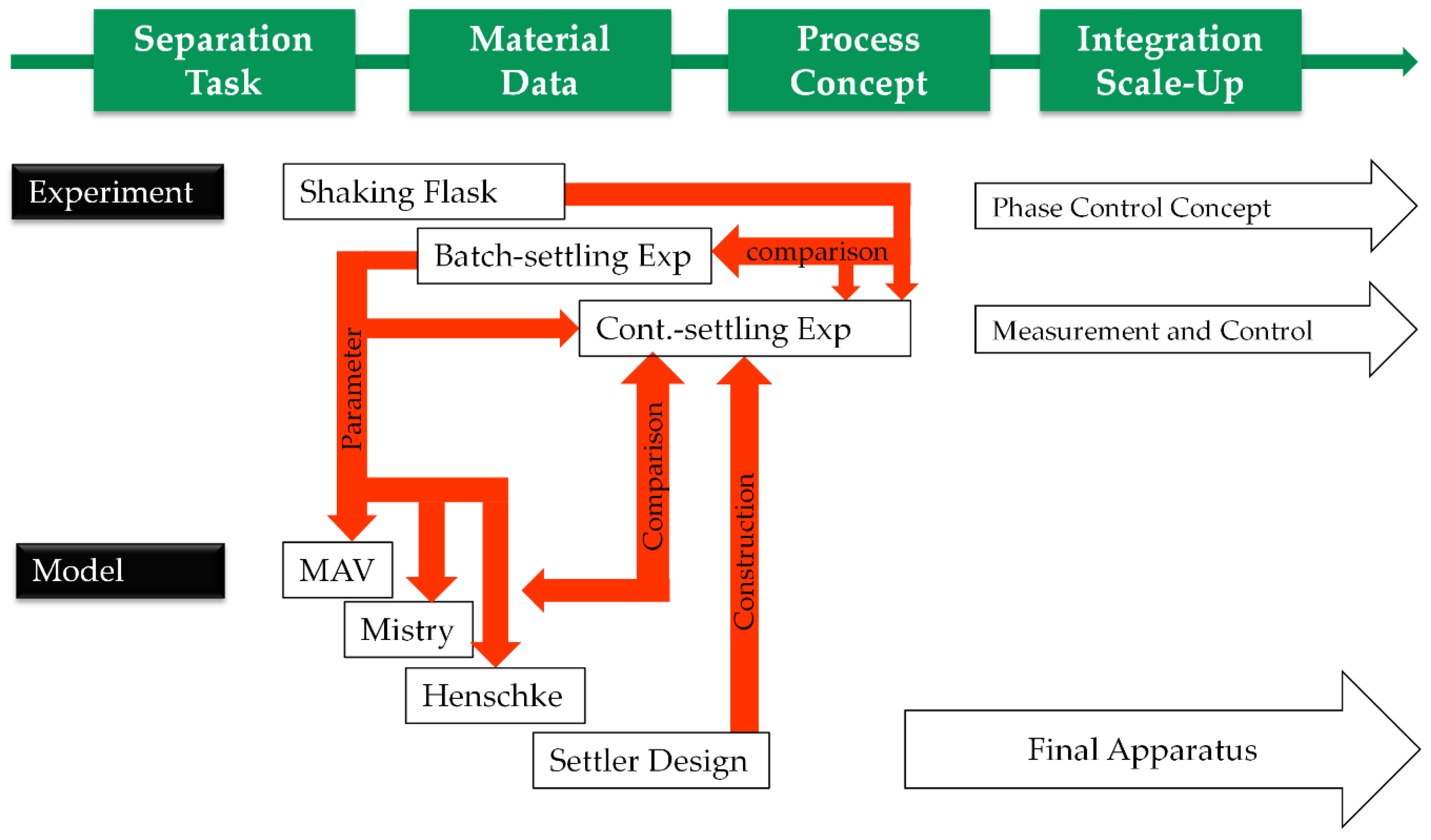 Antibodies 06 00021 g017