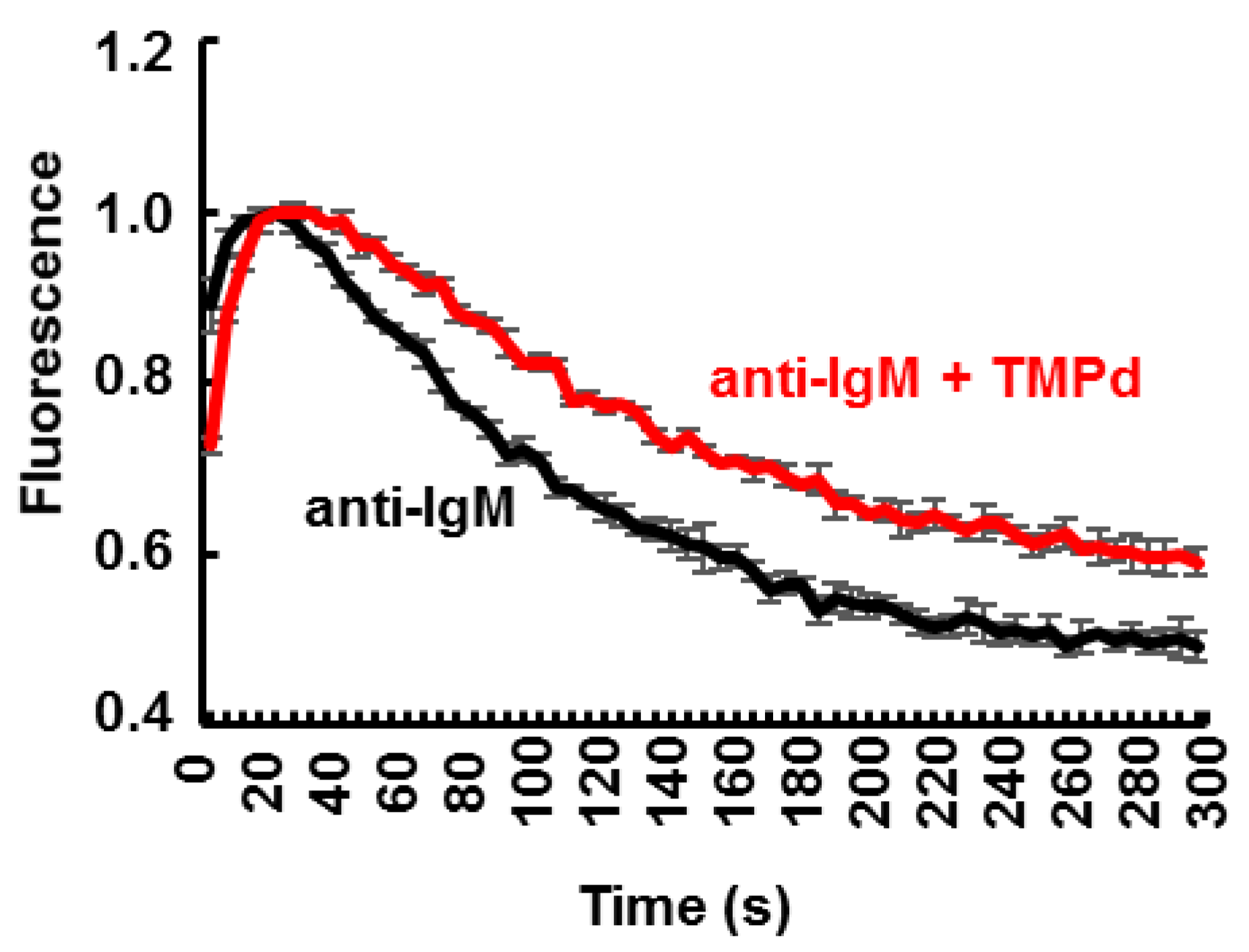 Antibodies 06 00023 g007