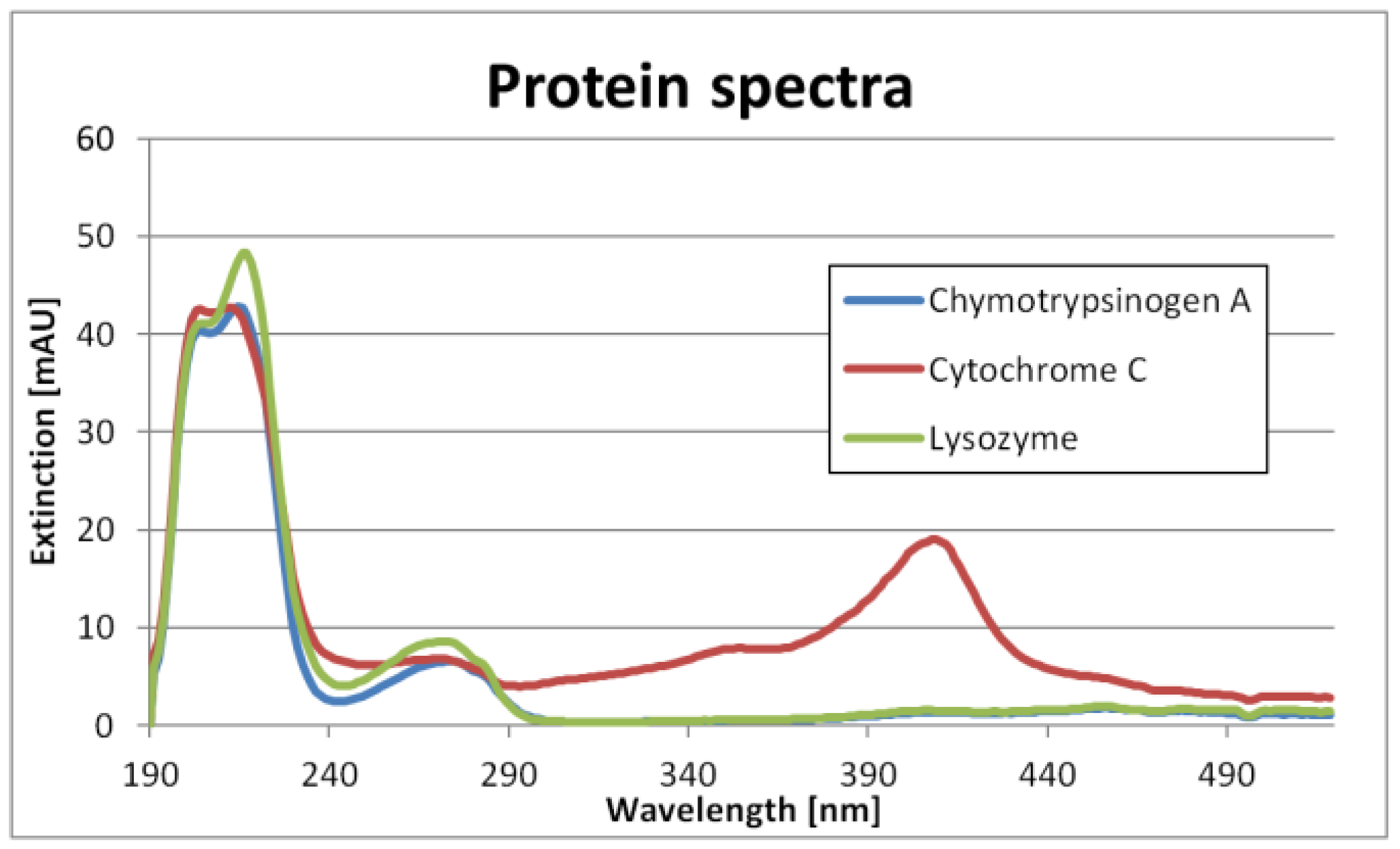 Antibodies Free FullText Process Analytical Approach towards