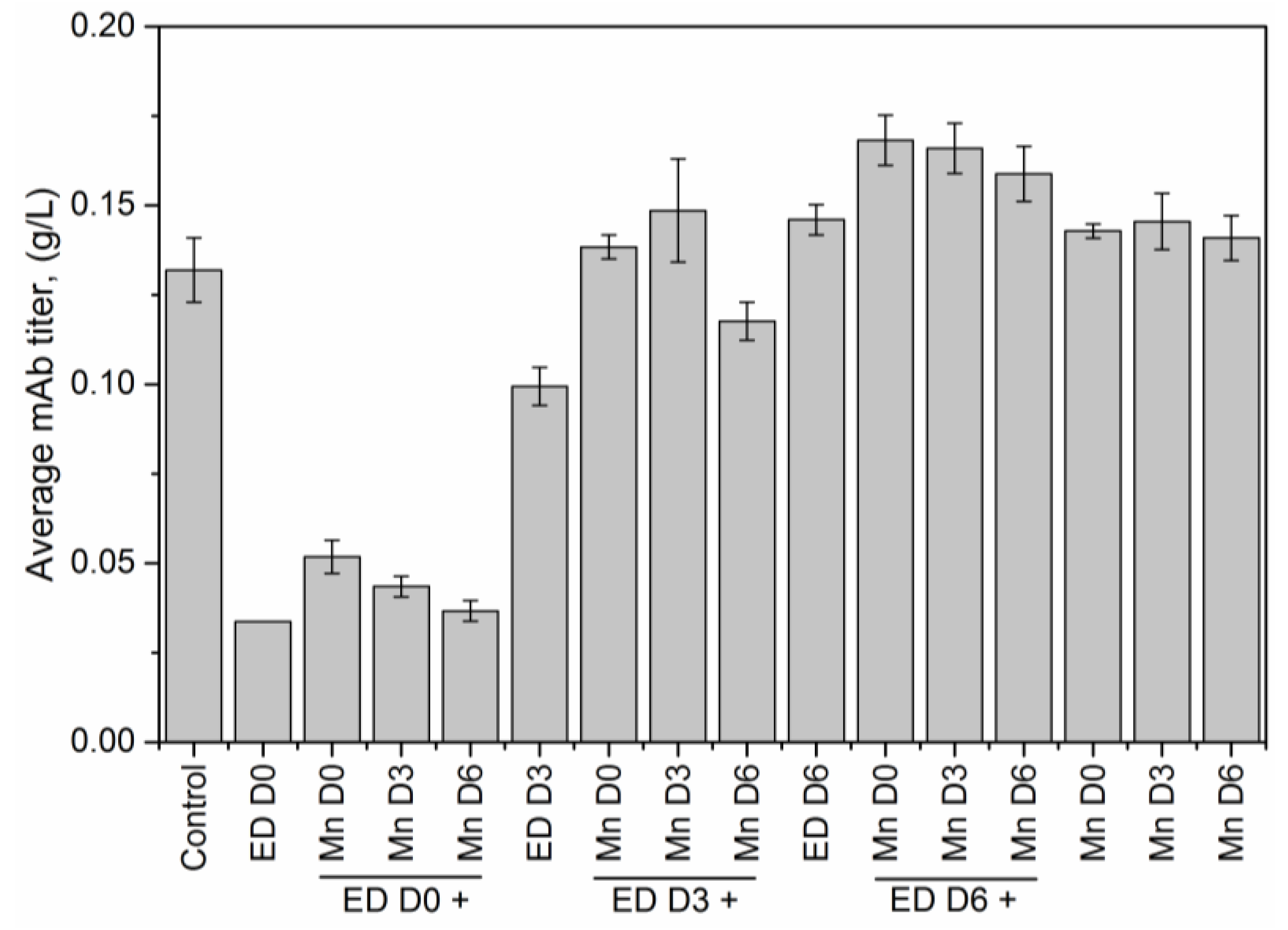 Antibodies 07 00001 g002
