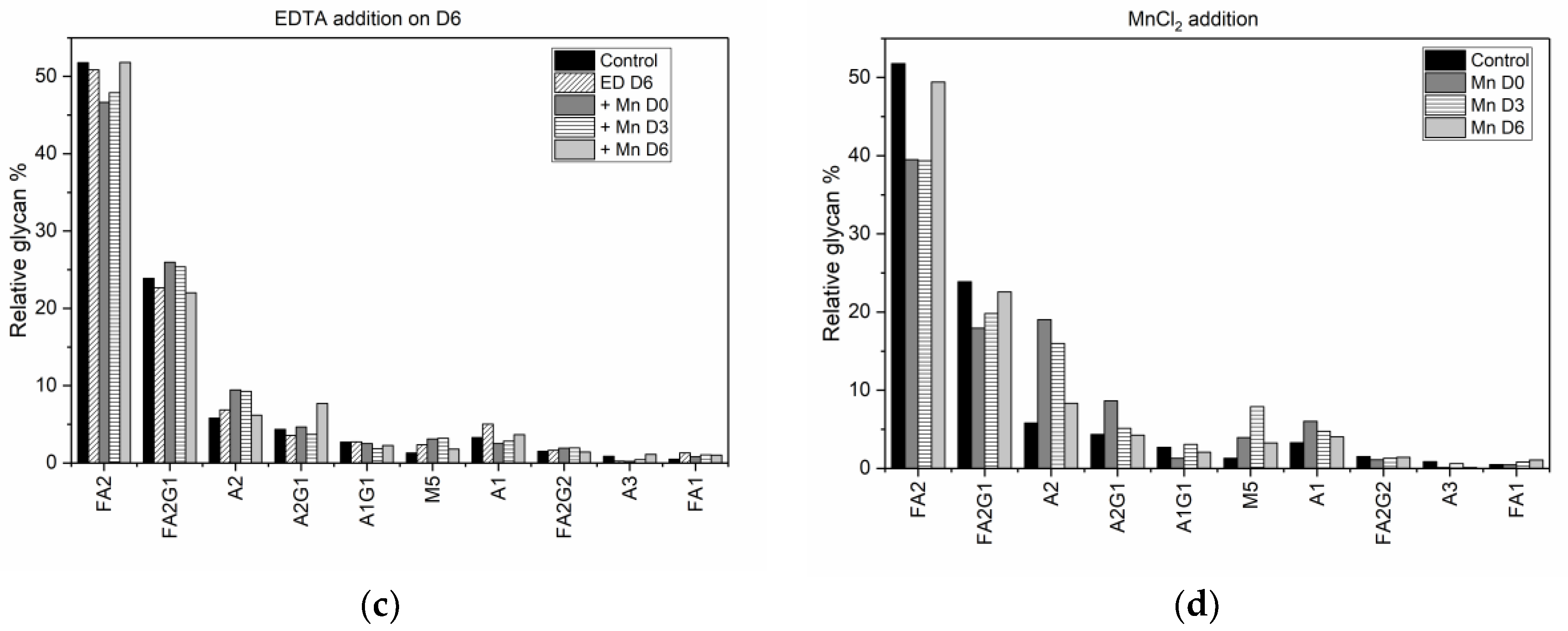 Antibodies 07 00001 g003b