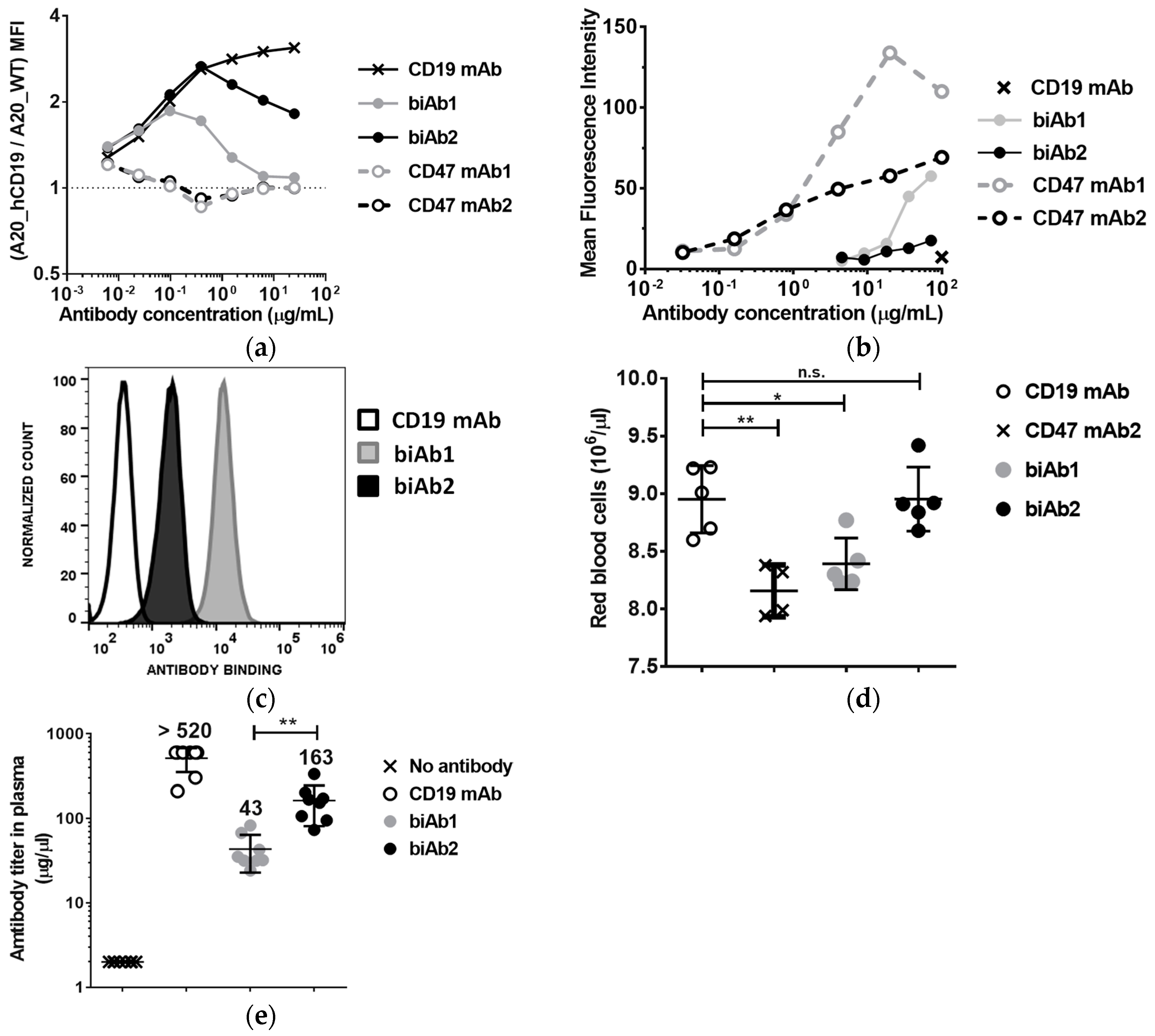 Antibodies 07 00003 g003