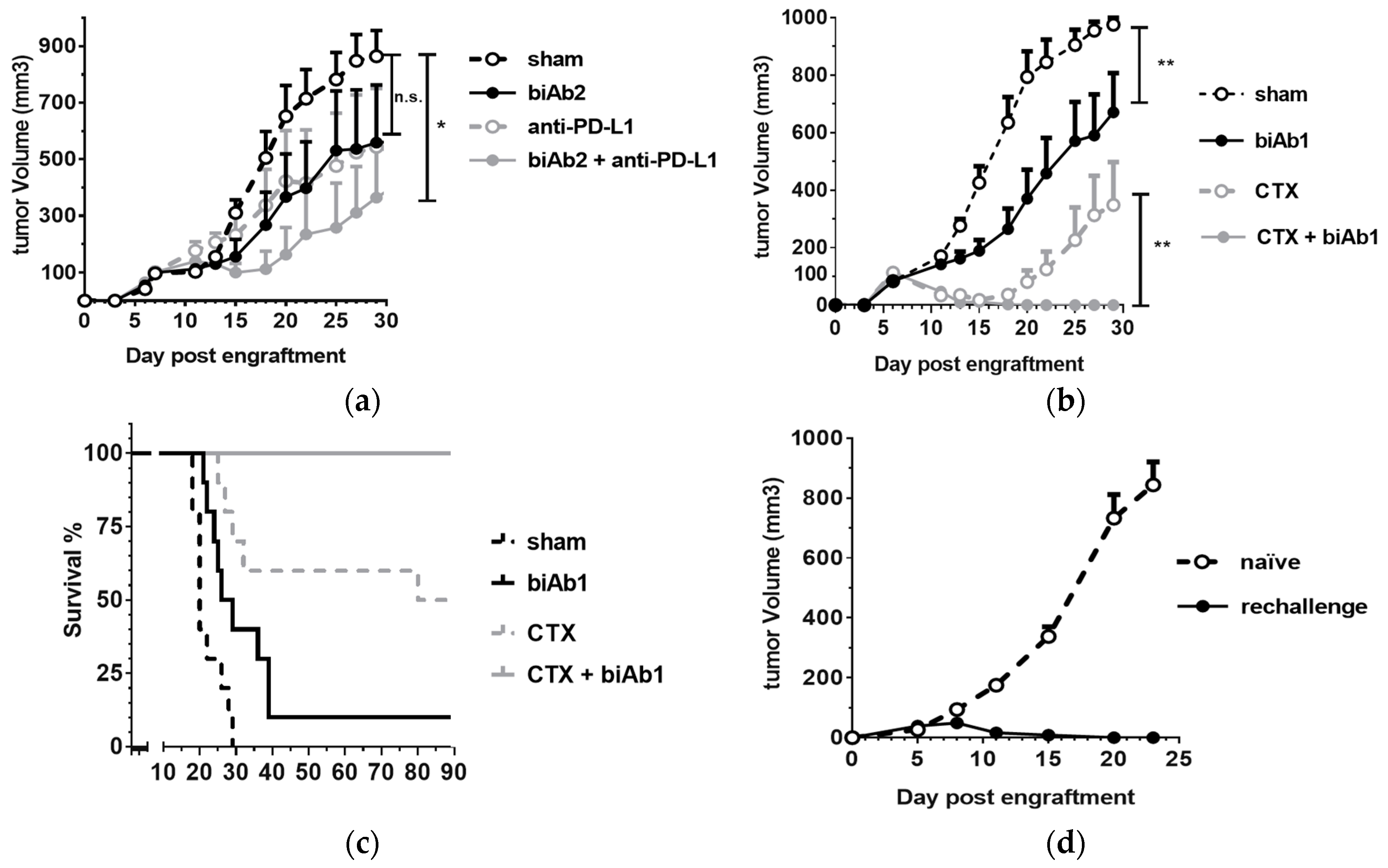 Antibodies 07 00003 g005