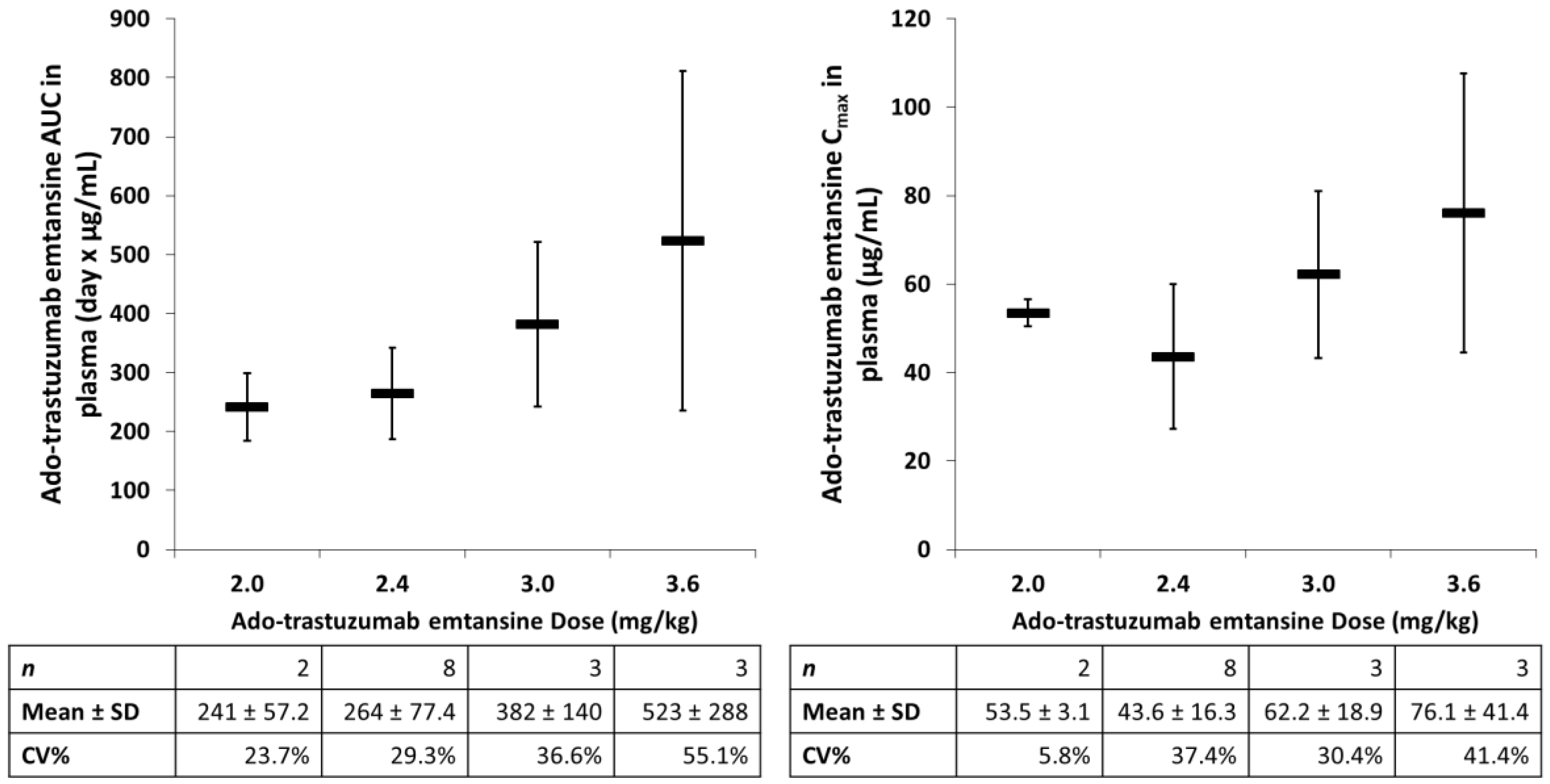 Antibodies 07 00010 g003