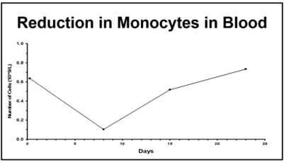 Antibodies 07 00010 i004