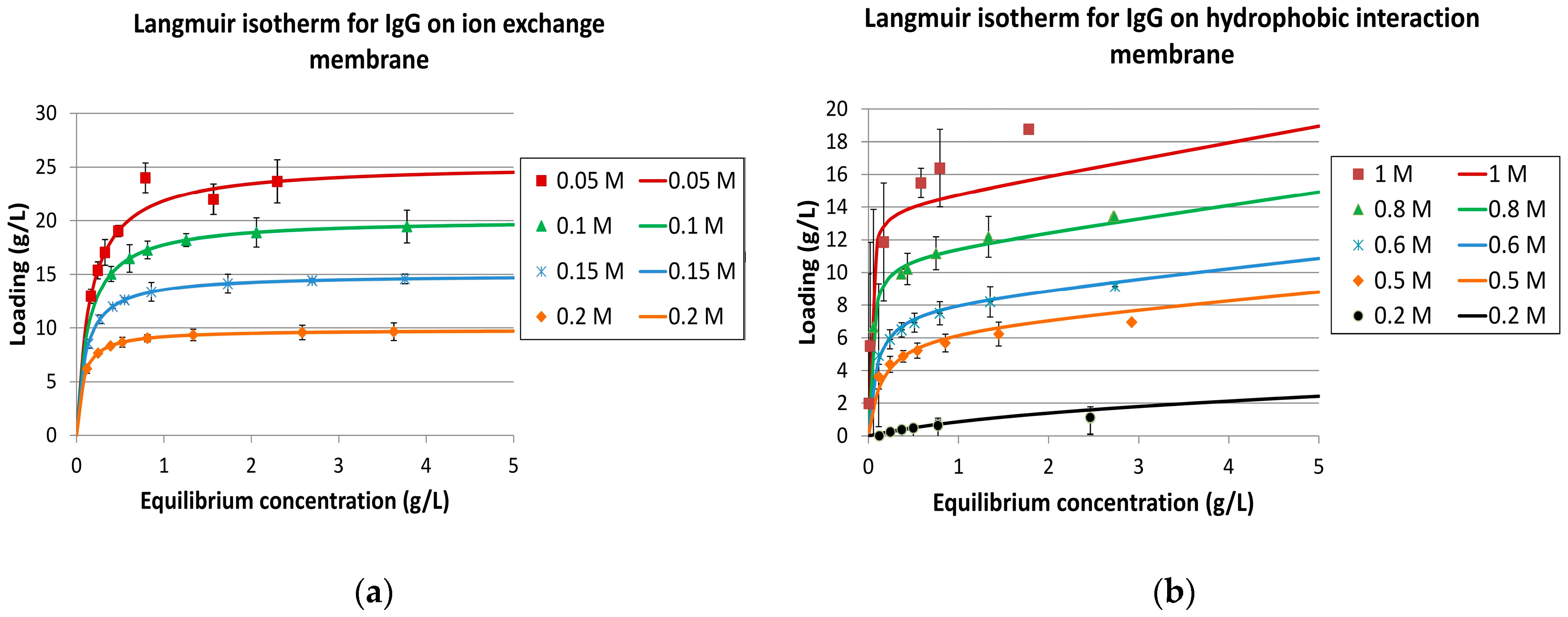 Antibodies 07 00013 g008