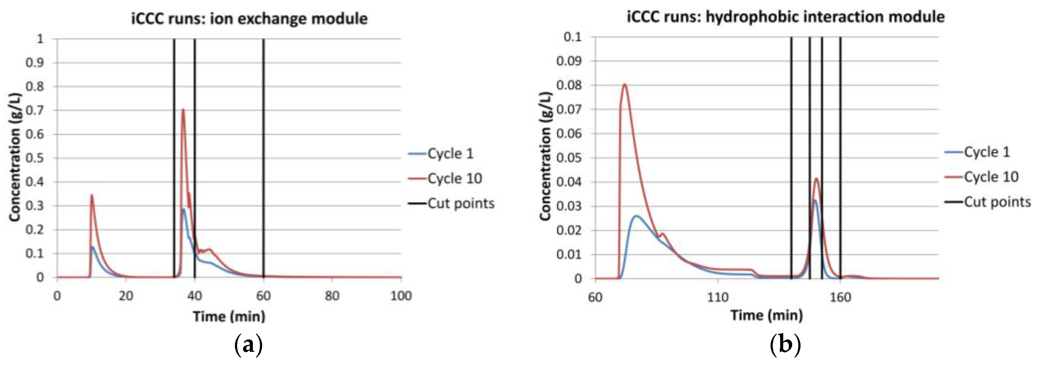 Antibodies 07 00013 g010