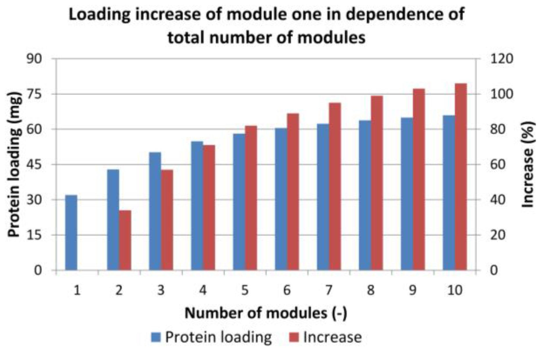 Antibodies 07 00013 g011