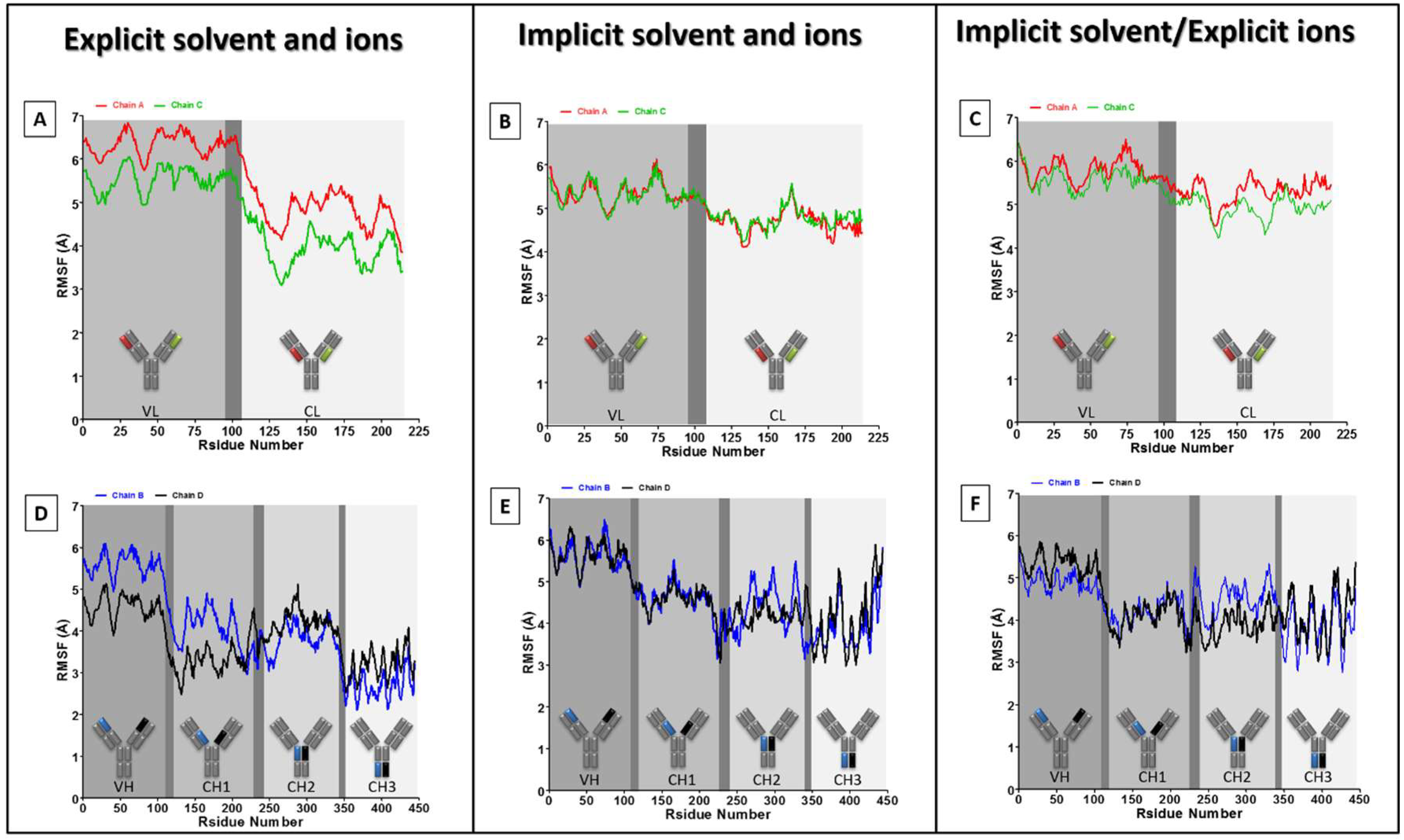 Antibodies 07 00021 g005