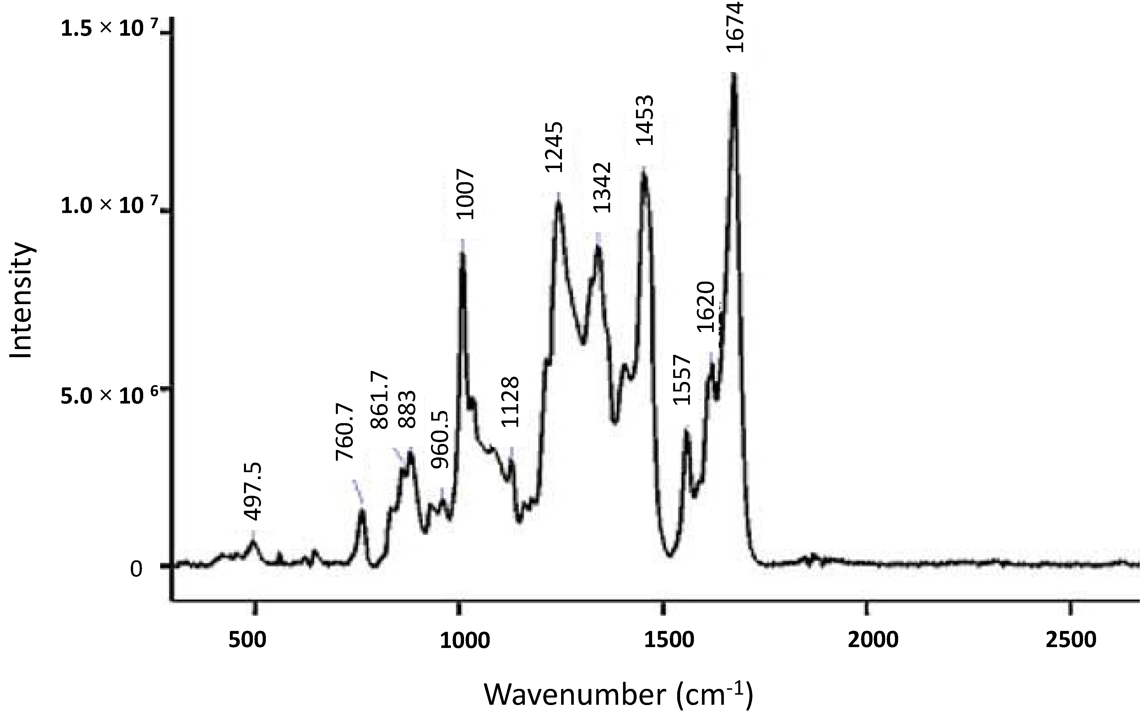Antibodies 07 00024 g002 Antibodies 07 00024 g002