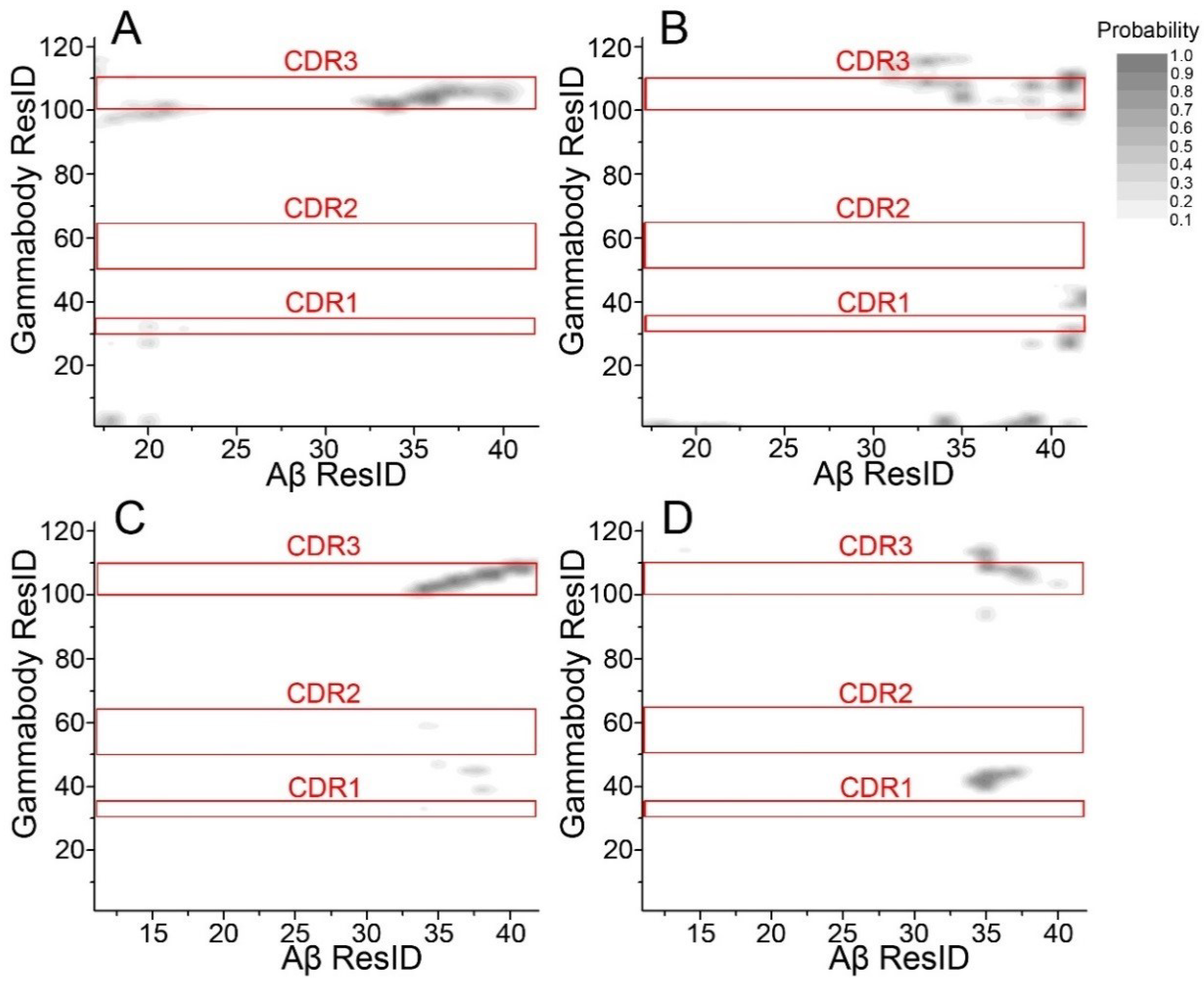 Antibodies 07 00025 g004