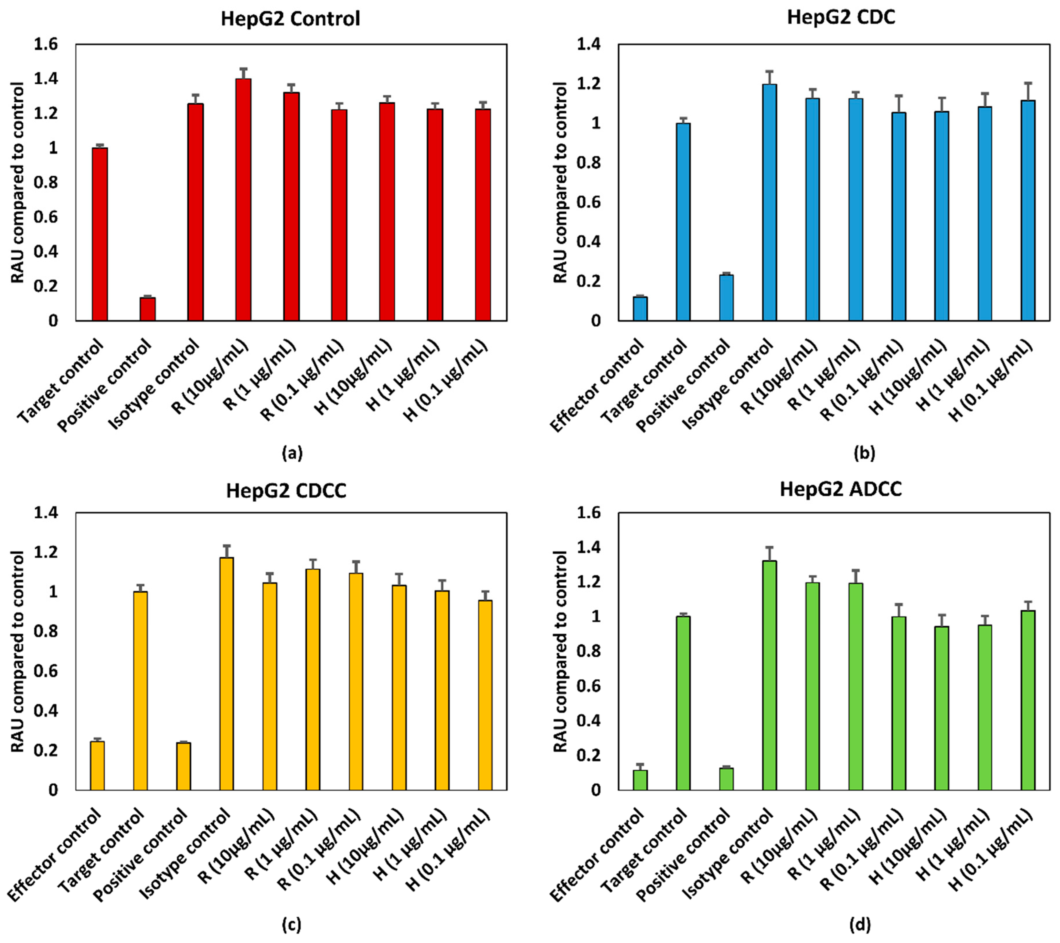 Antibodies 07 00030 g002 Antibodies 07 00030 g002