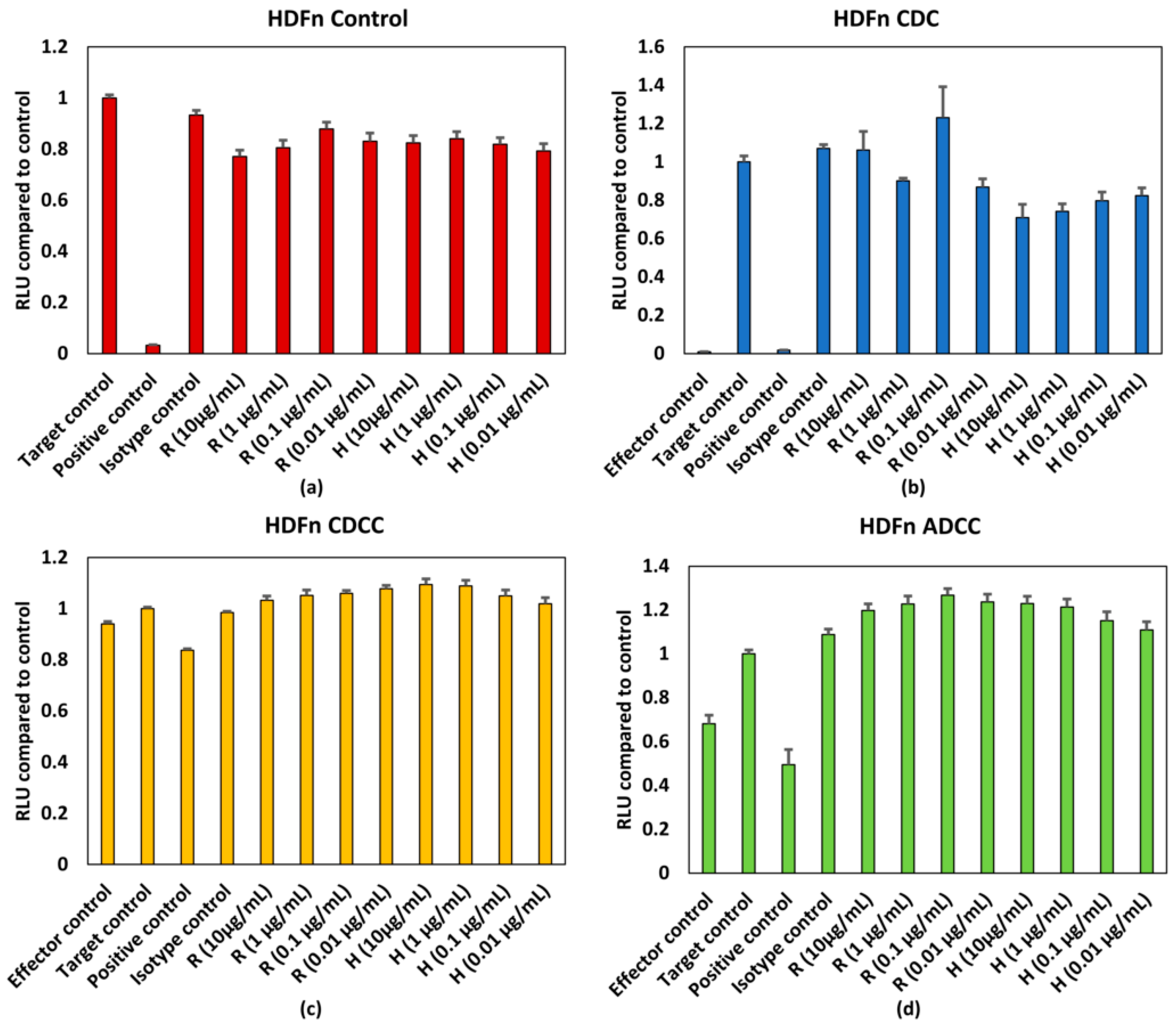 Antibodies 07 00030 g004 Antibodies 07 00030 g004