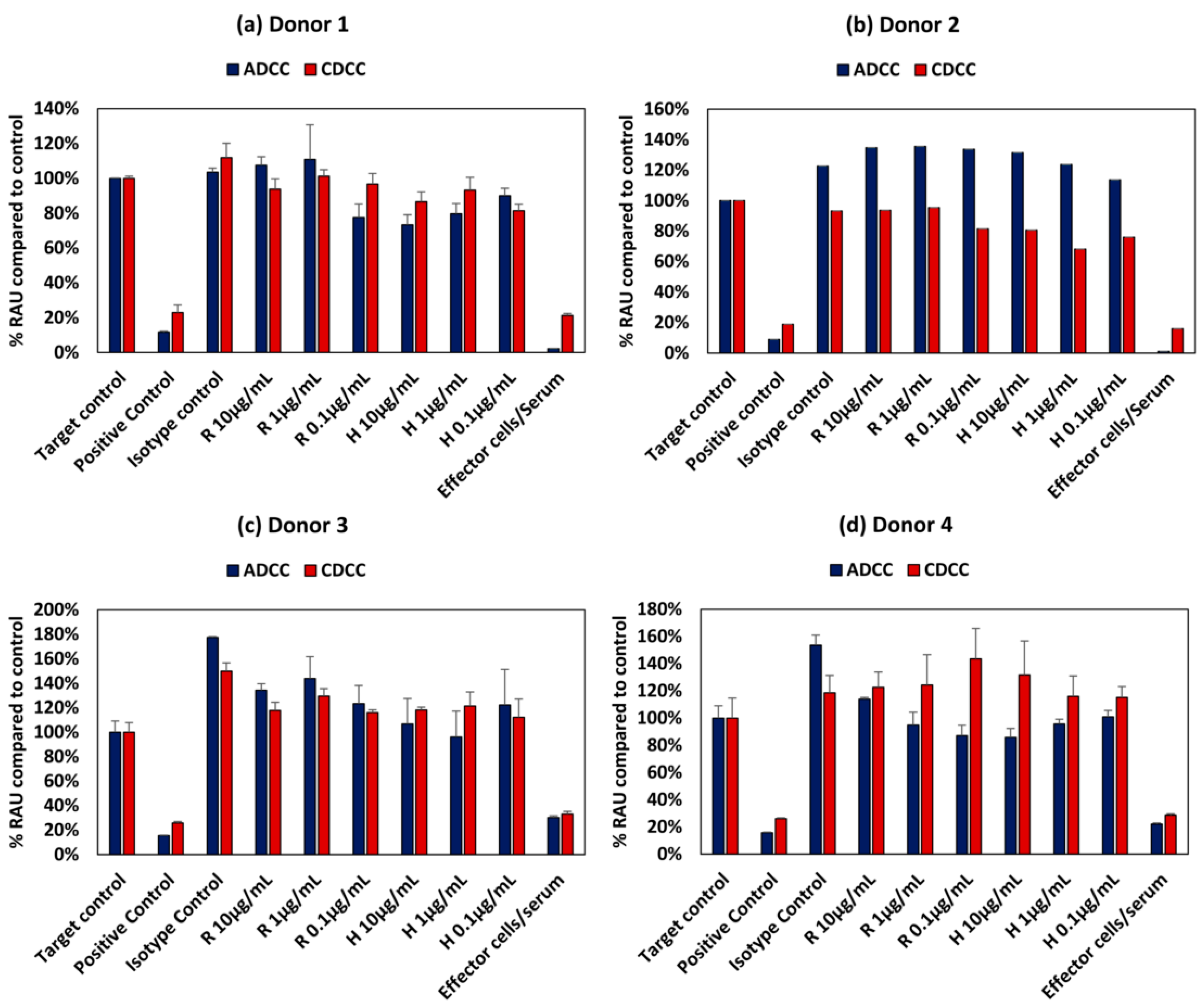 Antibodies 07 00030 g005 Antibodies 07 00030 g005