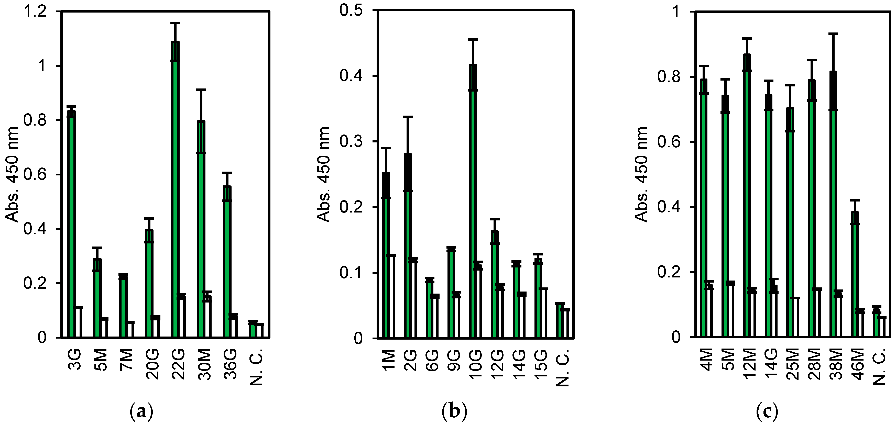 Antibodies 07 00038 g002 Antibodies 07 00038 g002