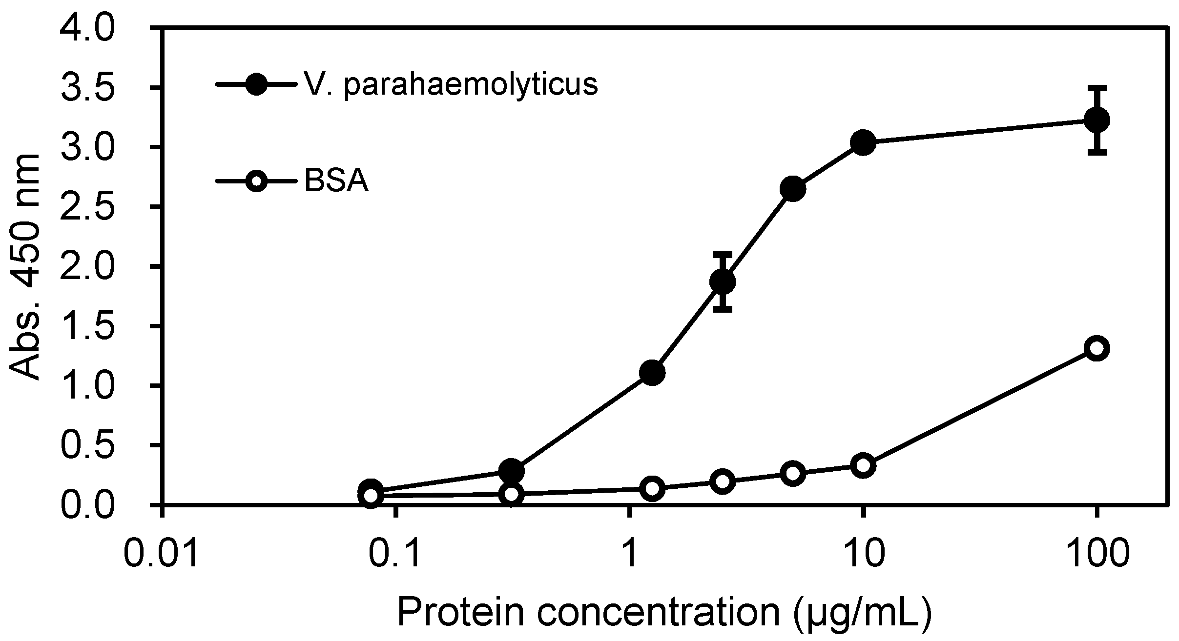 Antibodies 07 00038 g003 Antibodies 07 00038 g003
