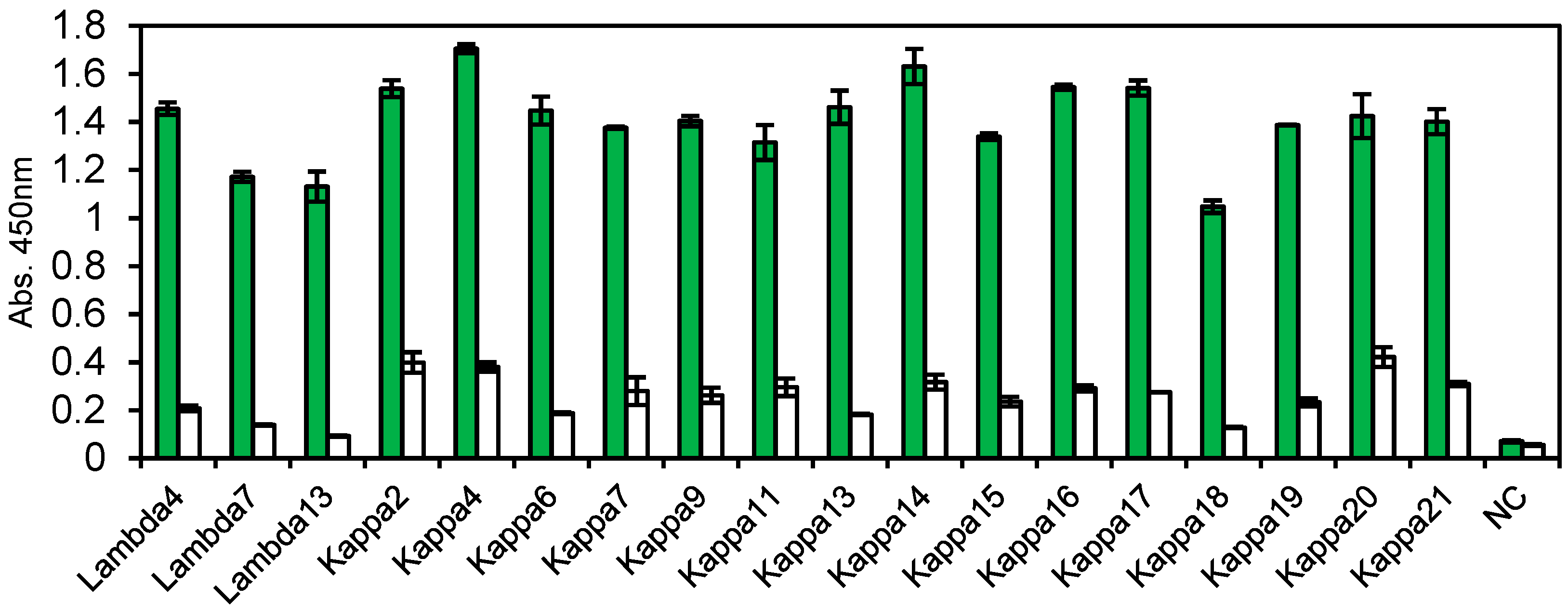 Antibodies 07 00038 g005 Antibodies 07 00038 g005