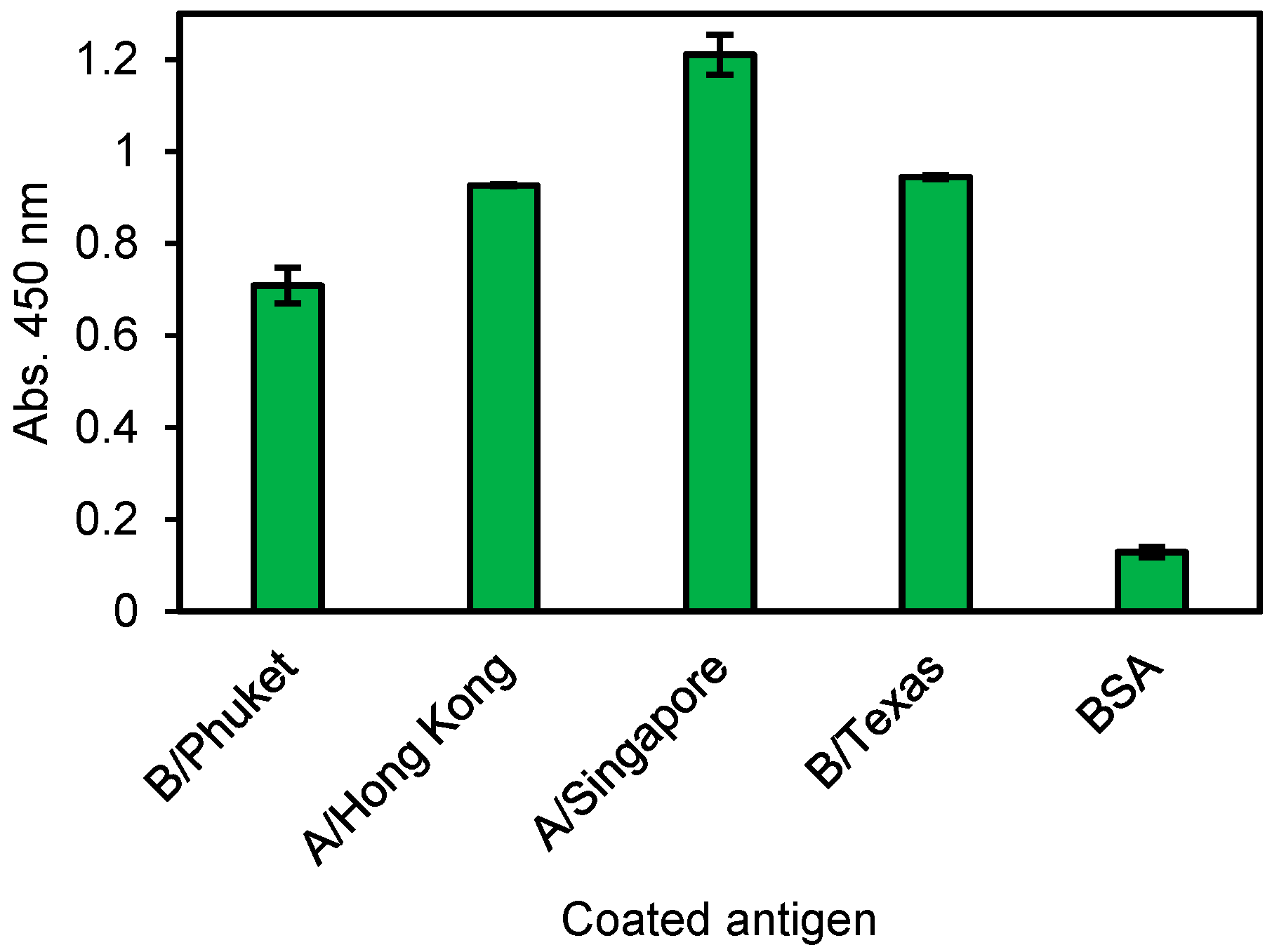 Antibodies 07 00038 g006 Antibodies 07 00038 g006