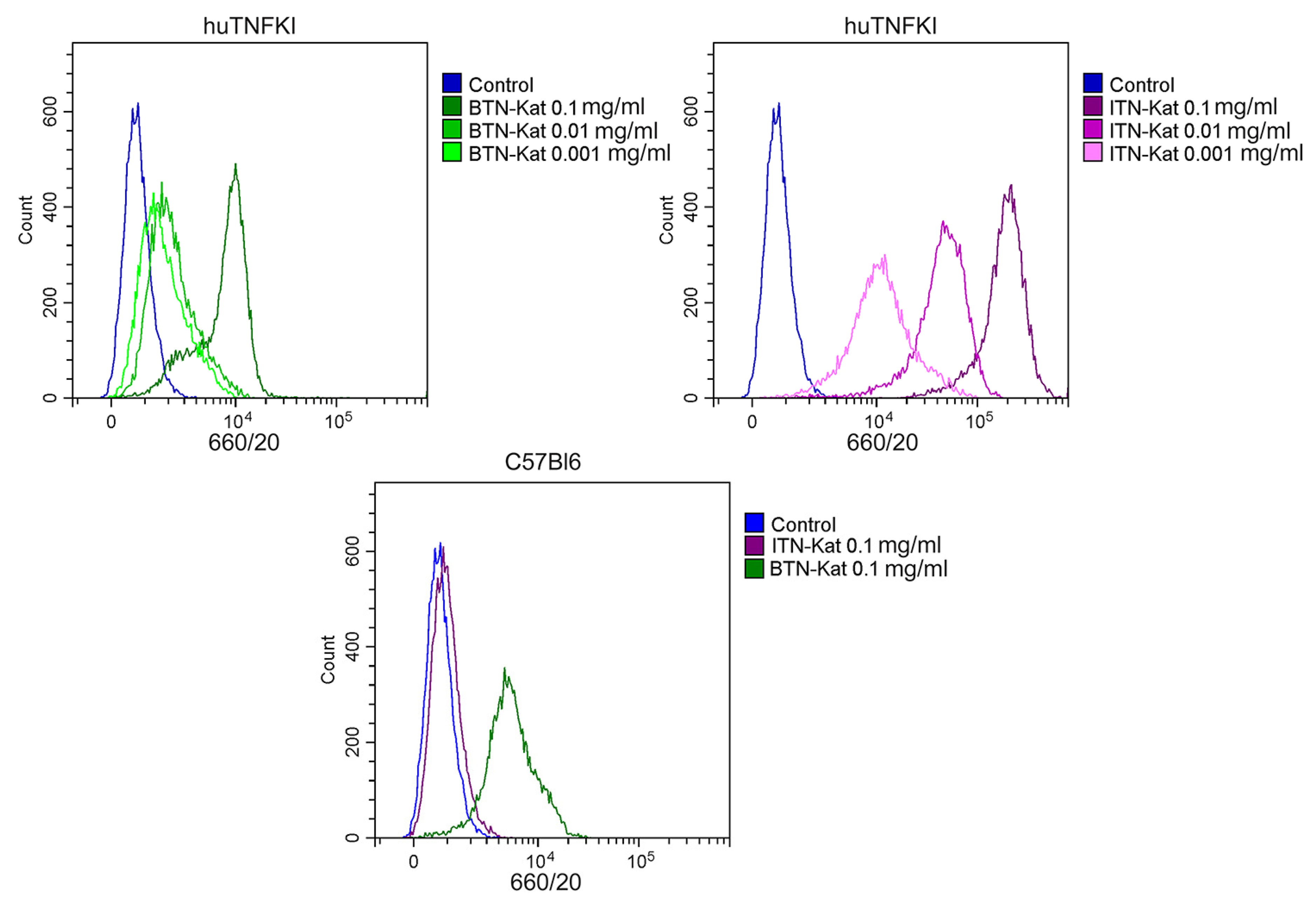 Antibodies 07 00043 g003