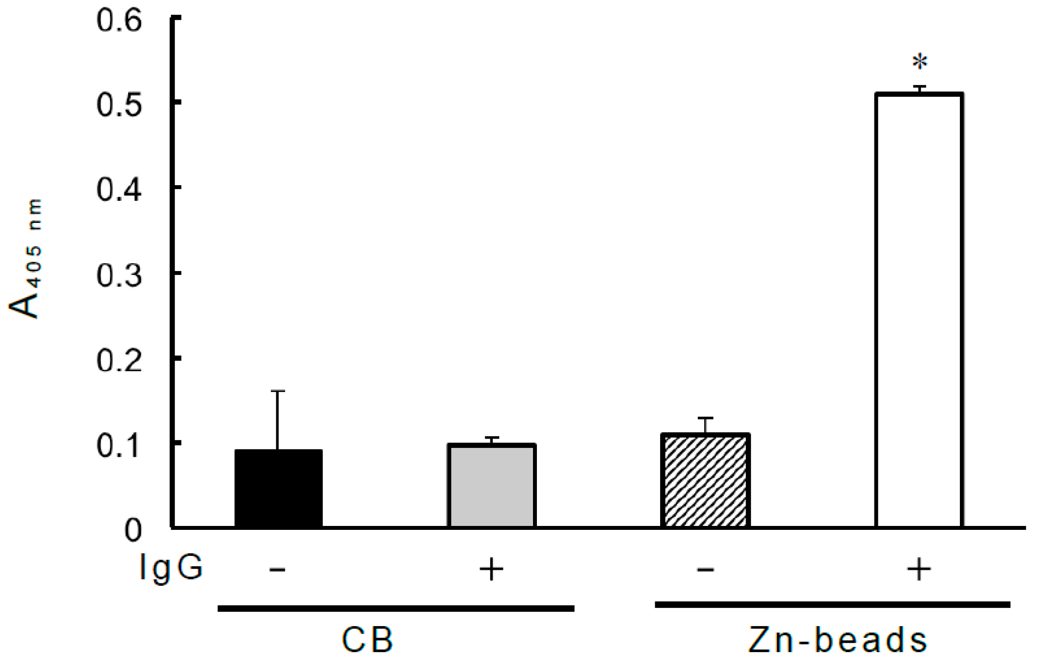 Antibodies 08 00006 g001