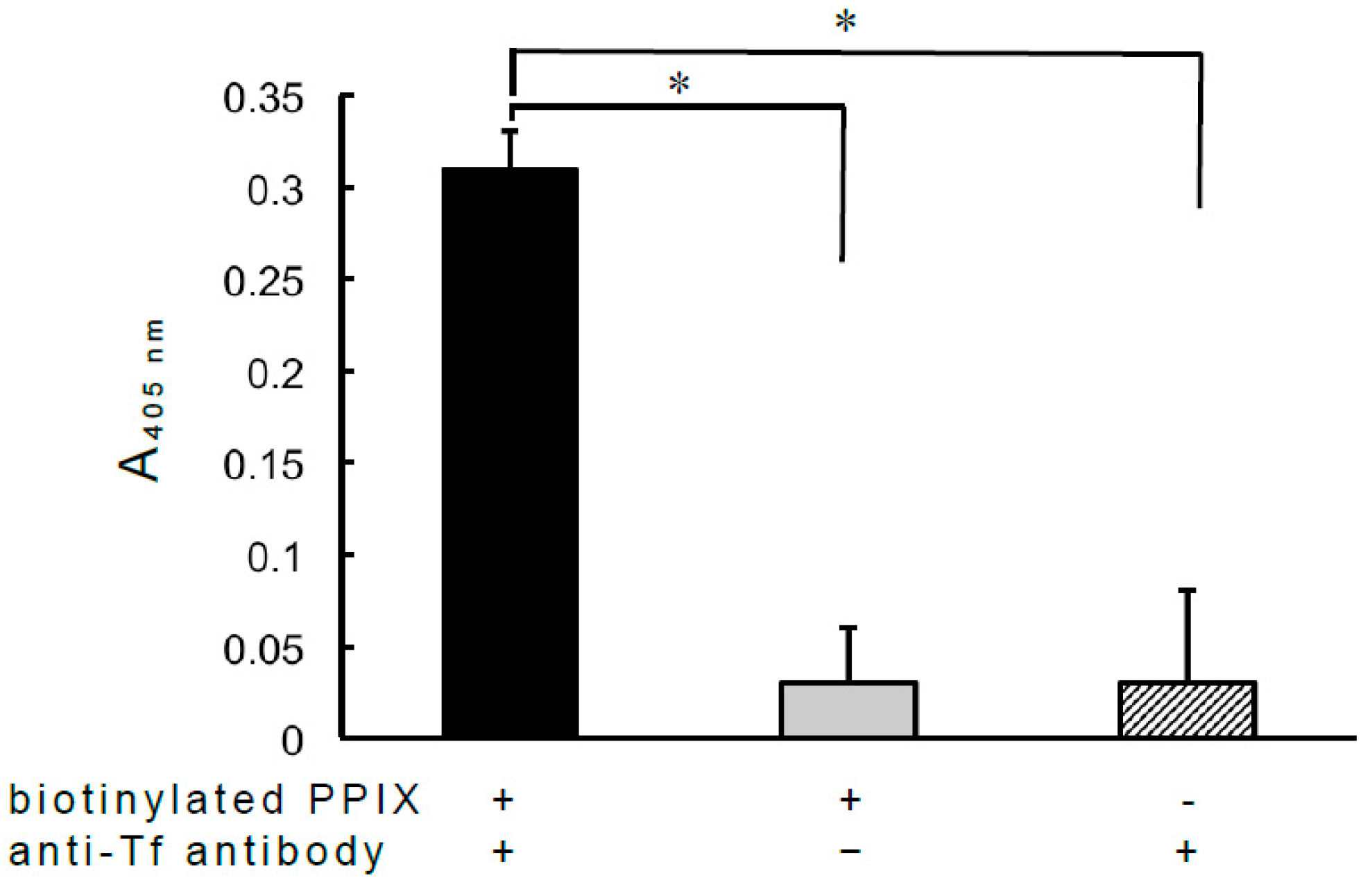 Antibodies 08 00006 g003