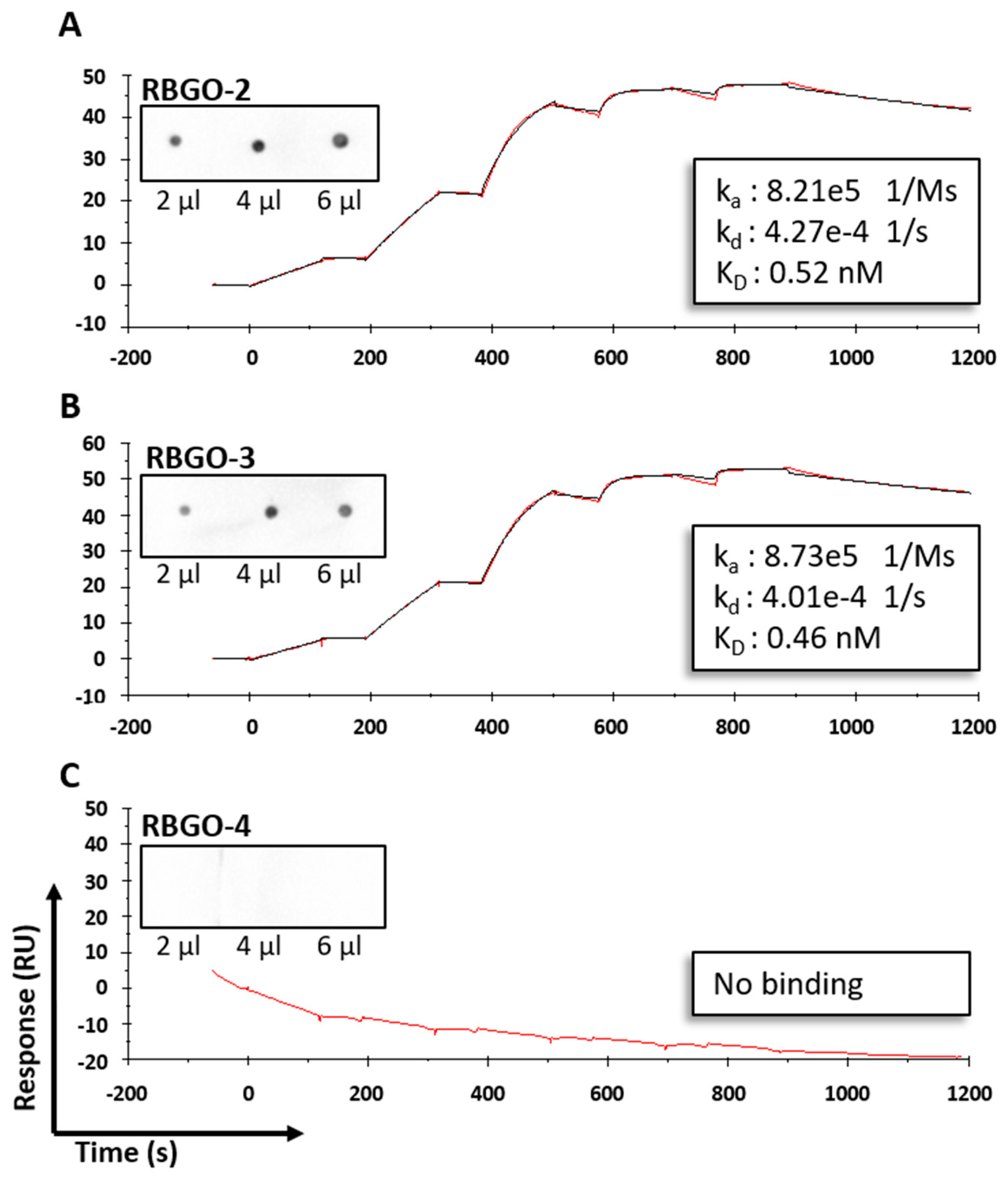 Antibodies 08 00007 g004