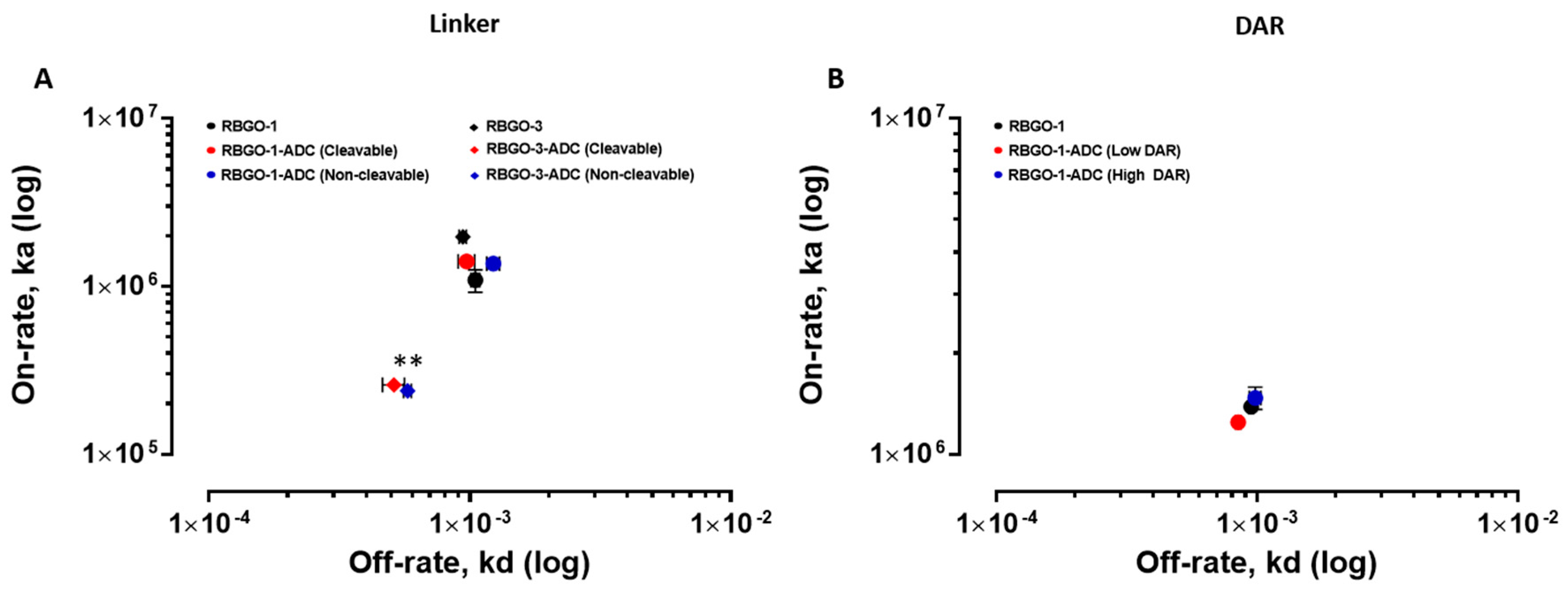 Antibodies 08 00007 g006