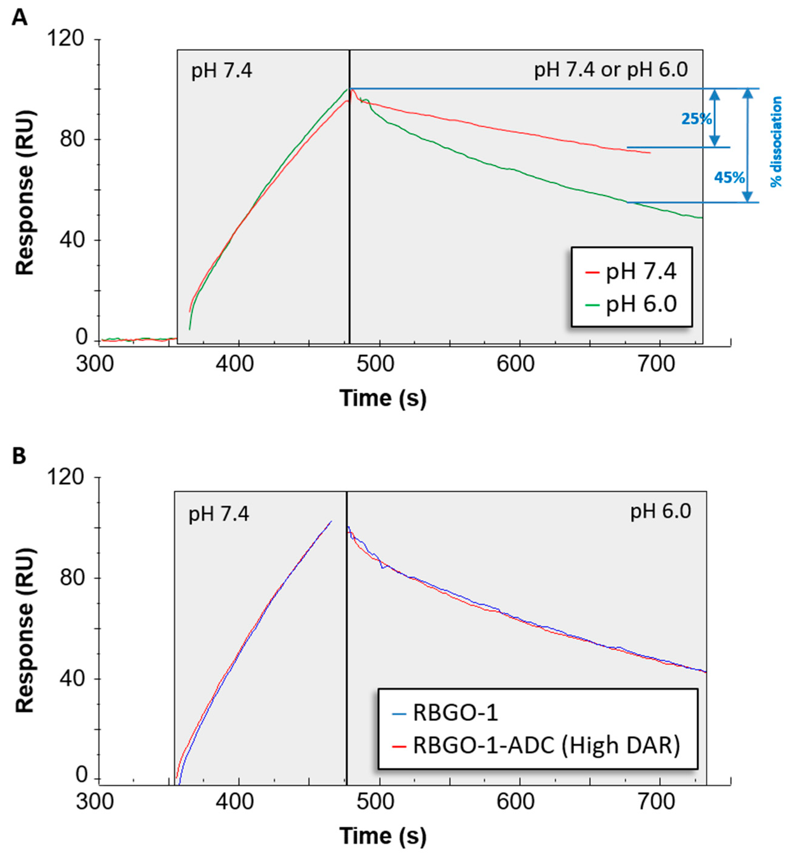 Antibodies 08 00007 g007