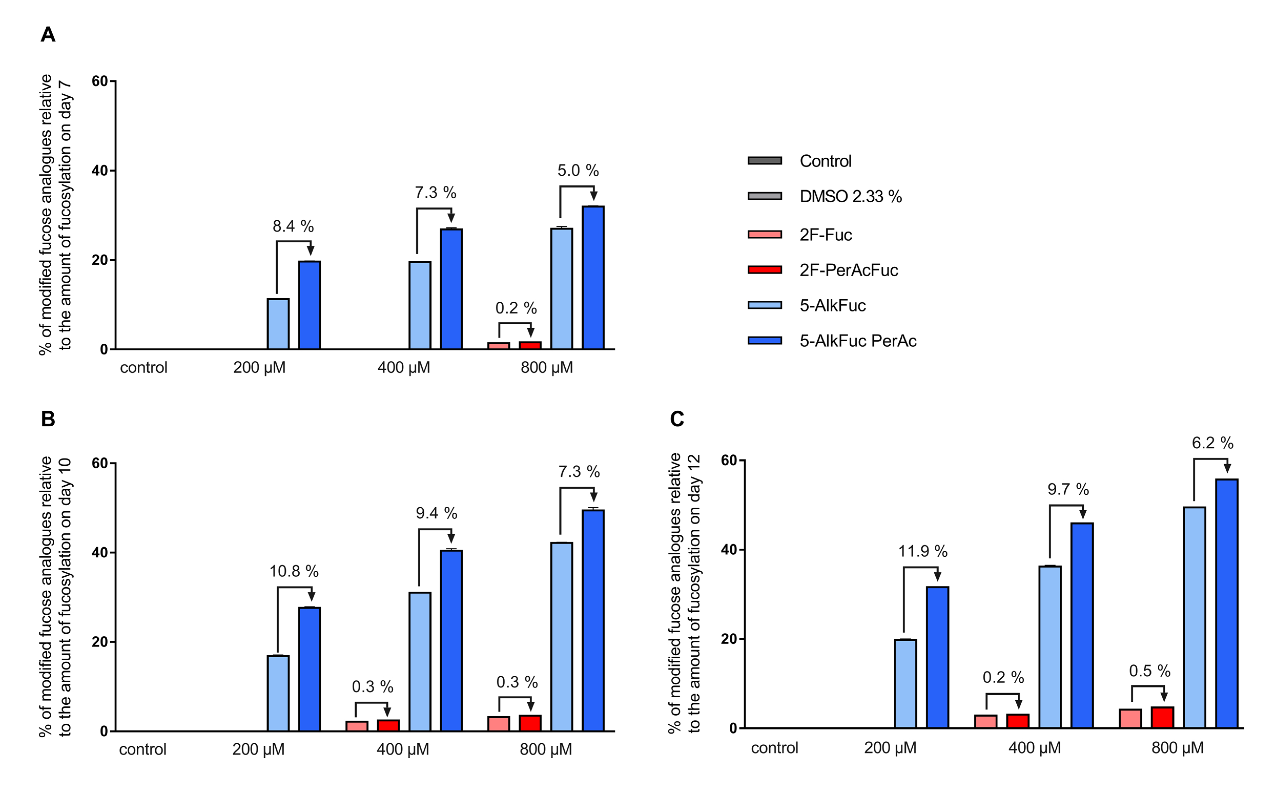 Antibodies 08 00009 g004