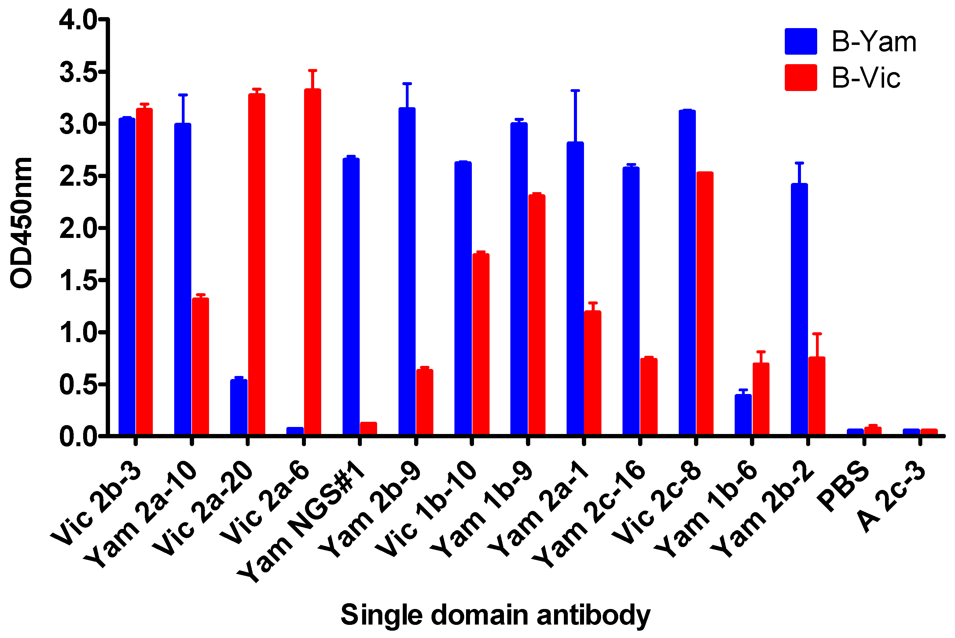 Antibodies 08 00014 g002