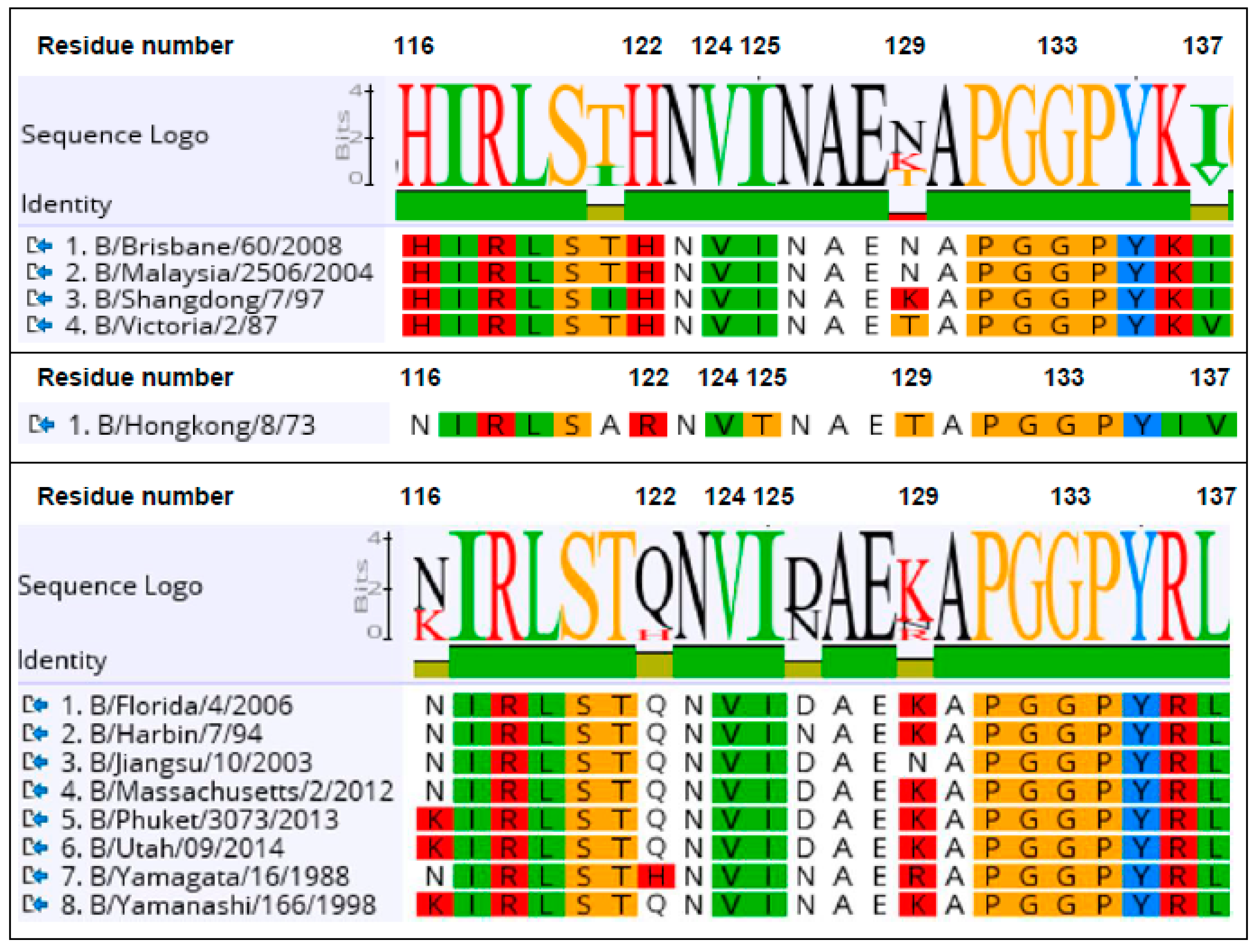 Antibodies 08 00014 g005