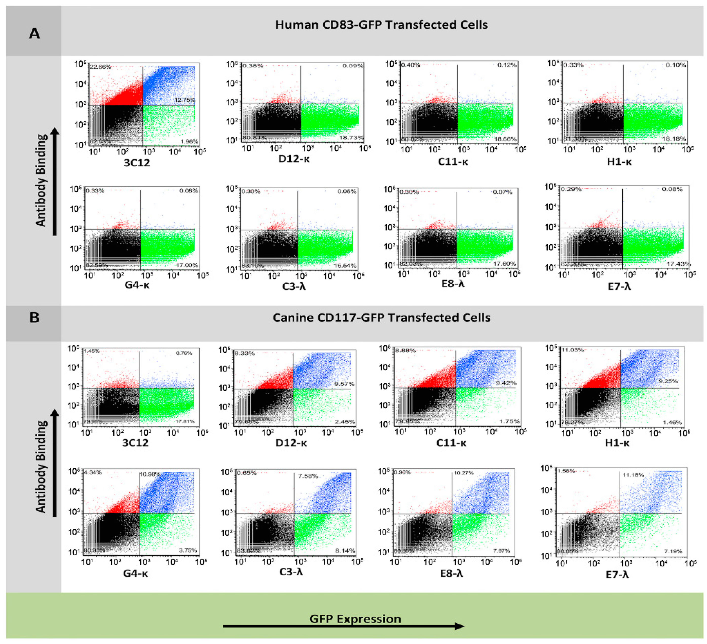 Antibodies 08 00015 g003