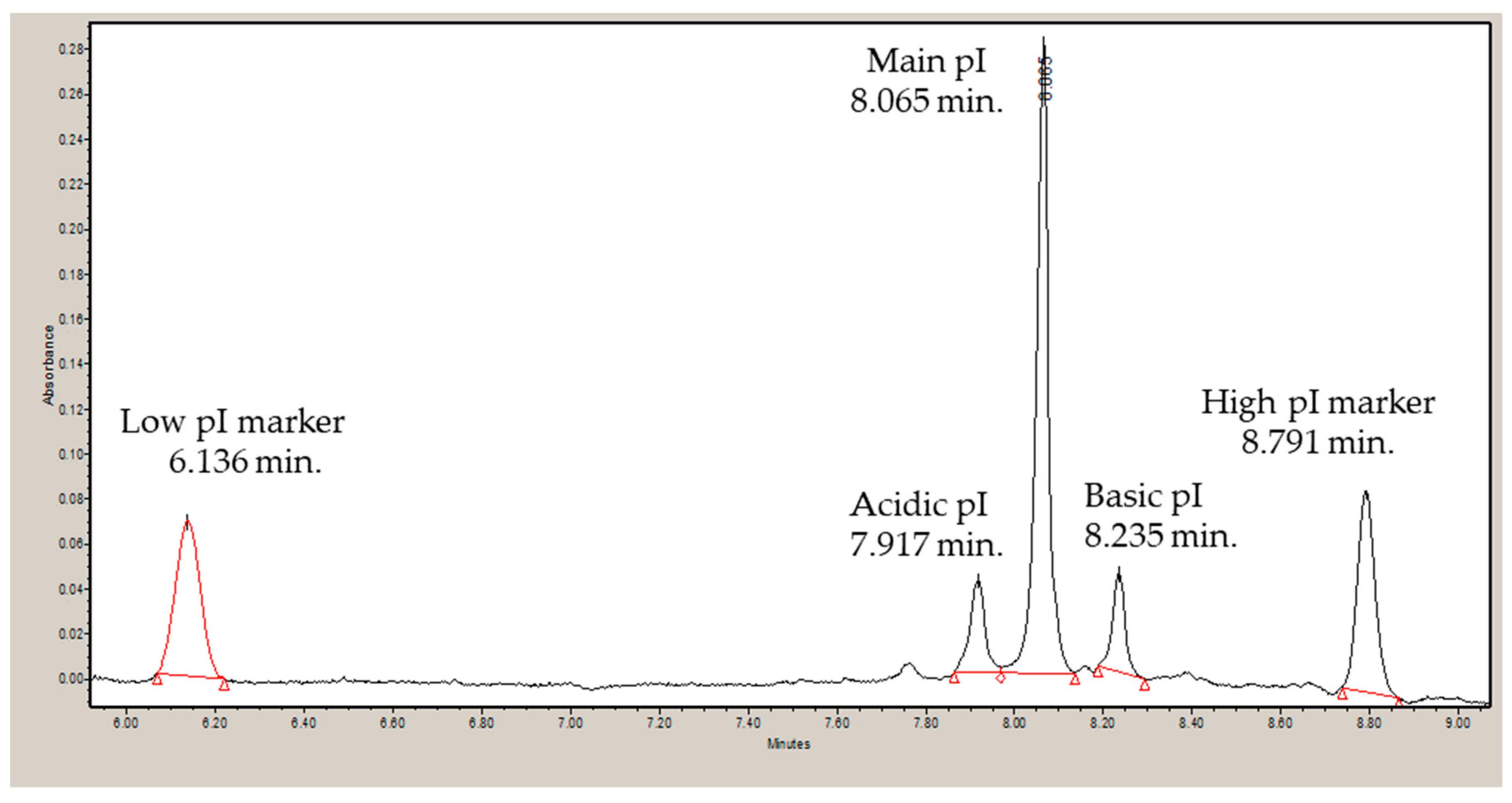 Antibodies 08 00024 g003