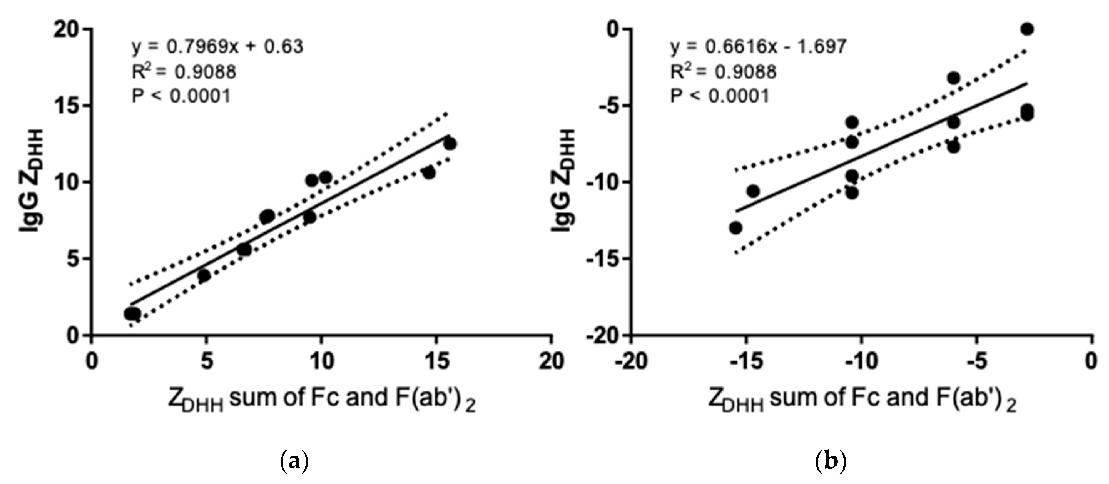 Antibodies 08 00024 g007