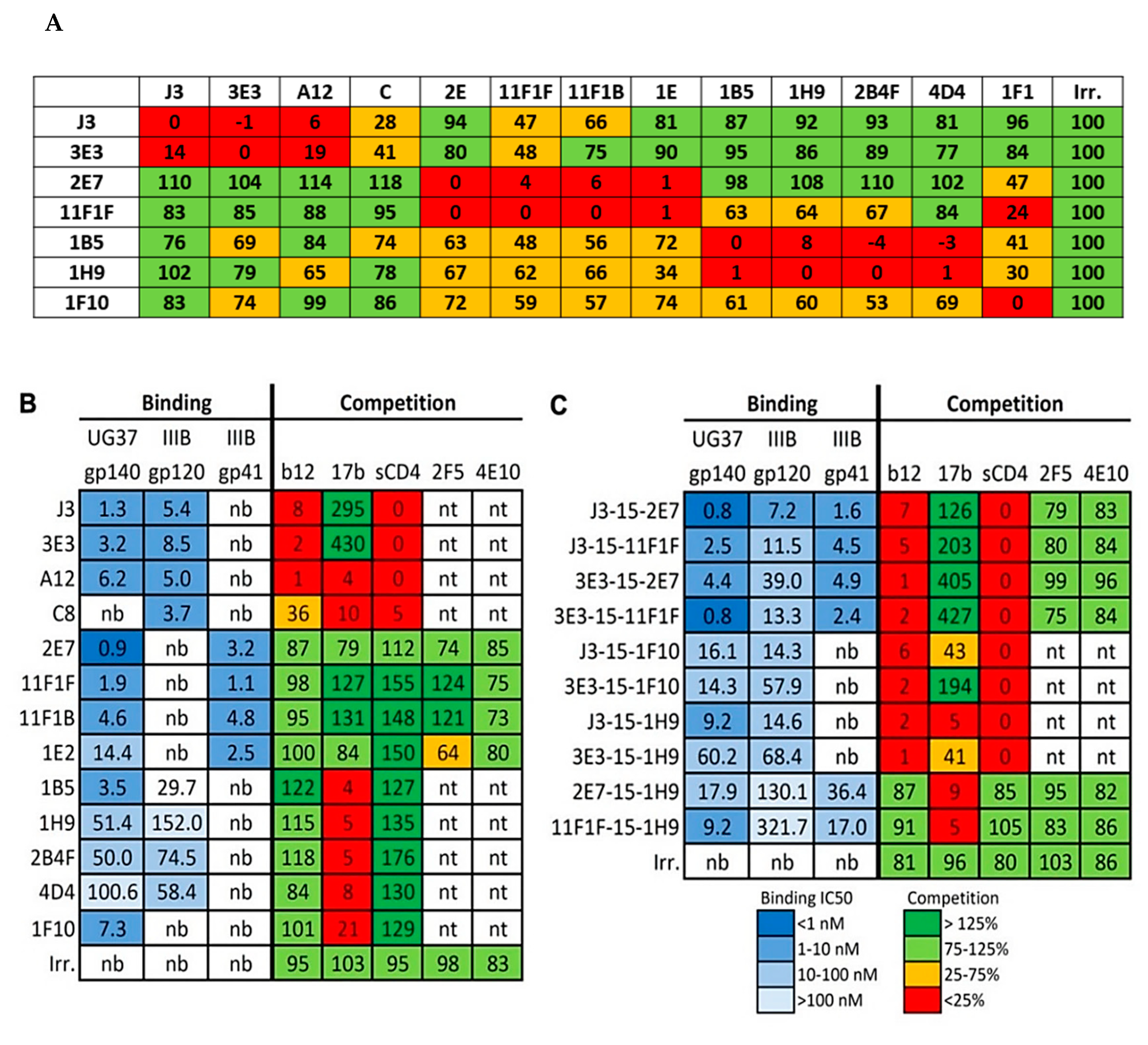 Antibodies 08 00038 g003 Antibodies 08 00038 g003