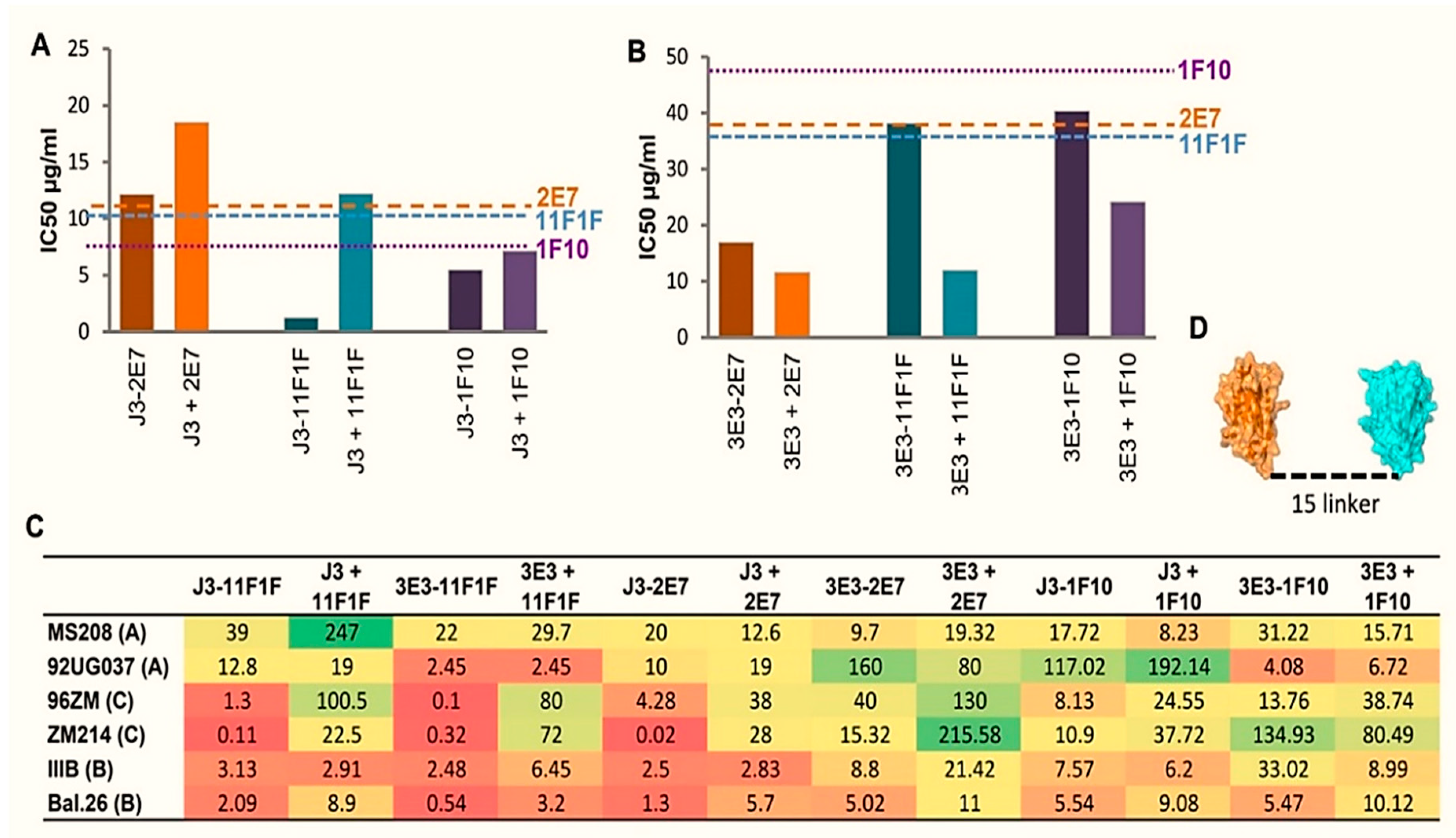 Antibodies 08 00038 g007 Antibodies 08 00038 g007