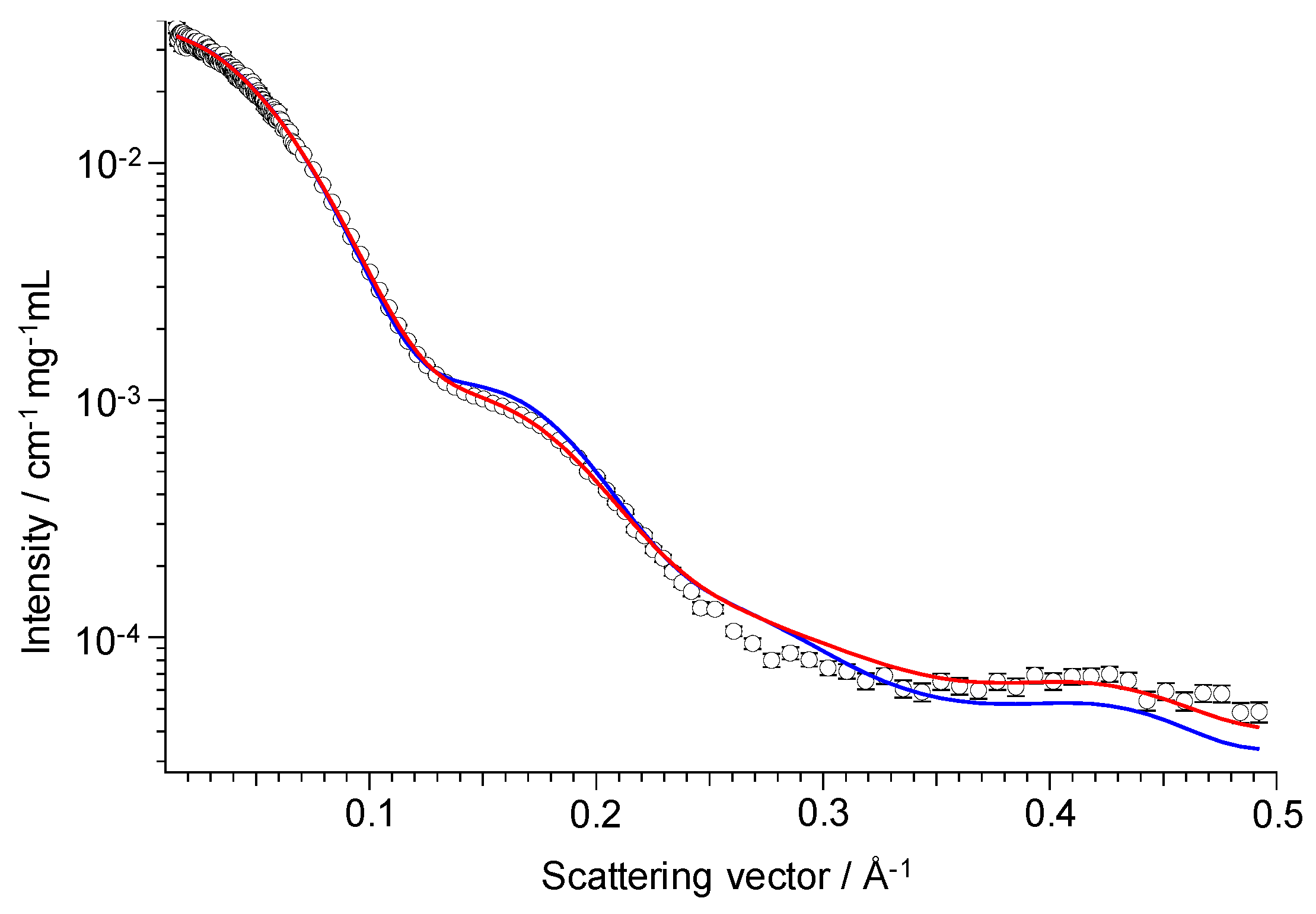 Antibodies 08 00039 g002 Antibodies 08 00039 g002