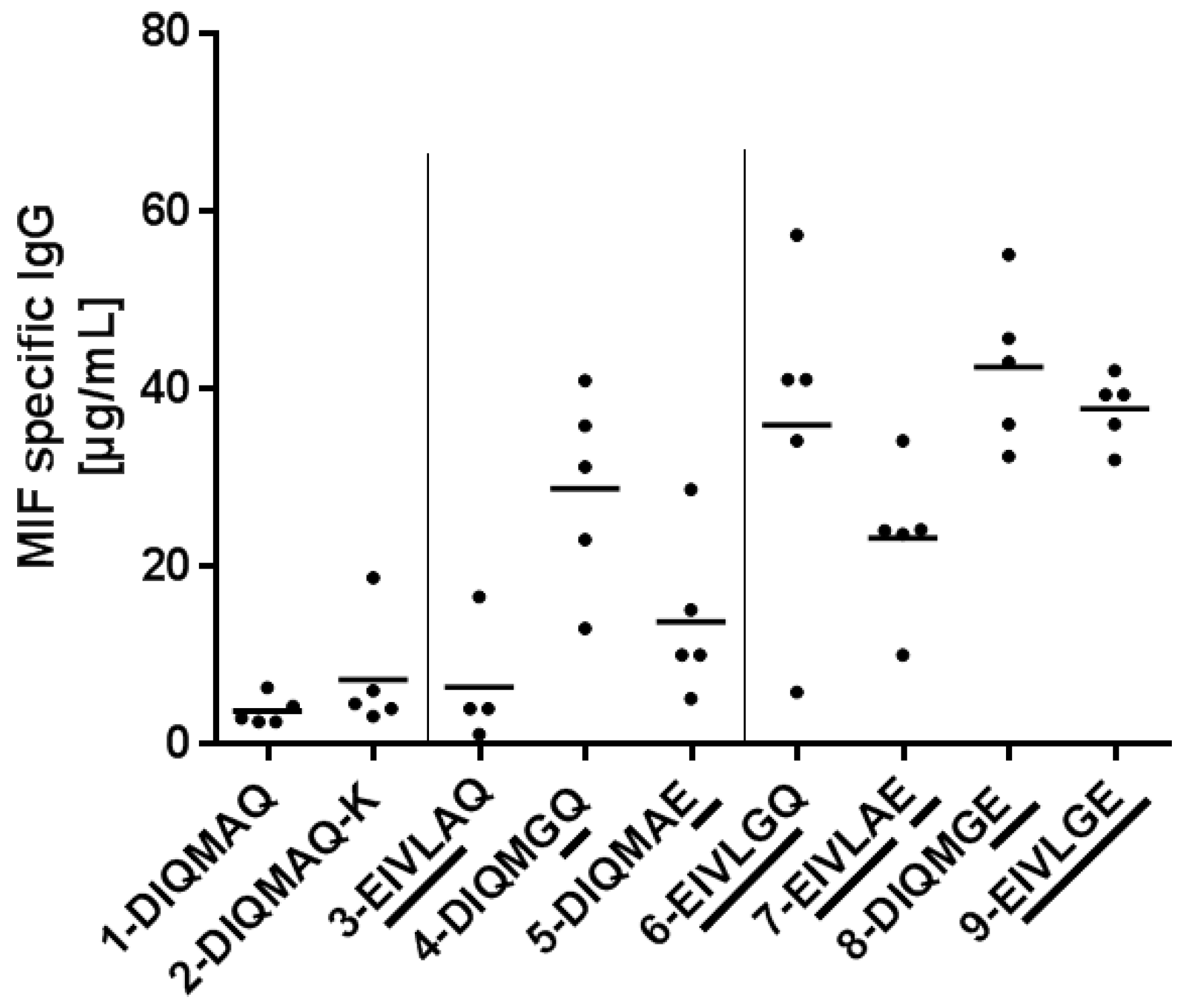 Antibodies 08 00046 g003 Antibodies 08 00046 g003
