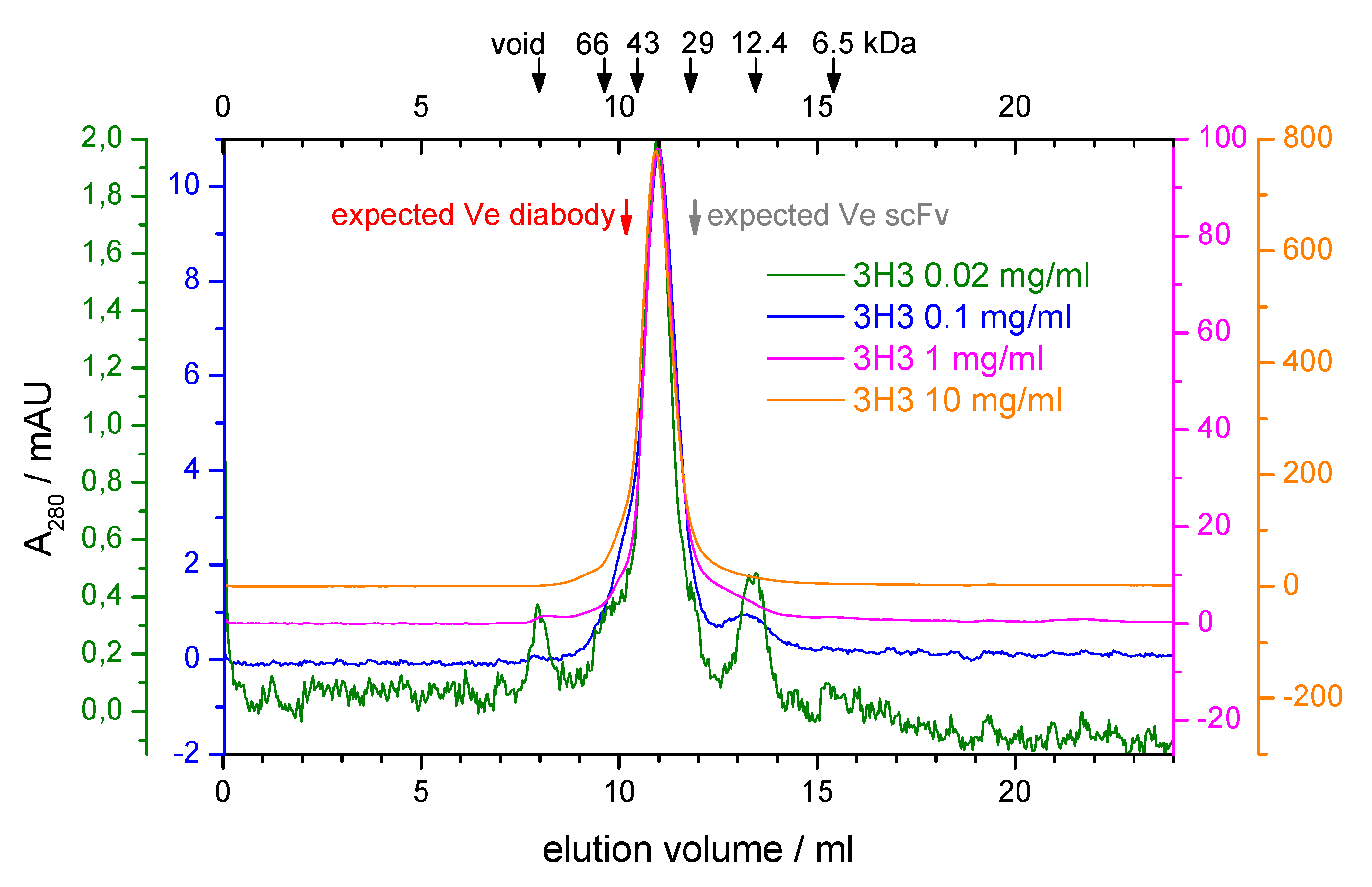 Antibodies 08 00048 g002 Antibodies 08 00048 g002
