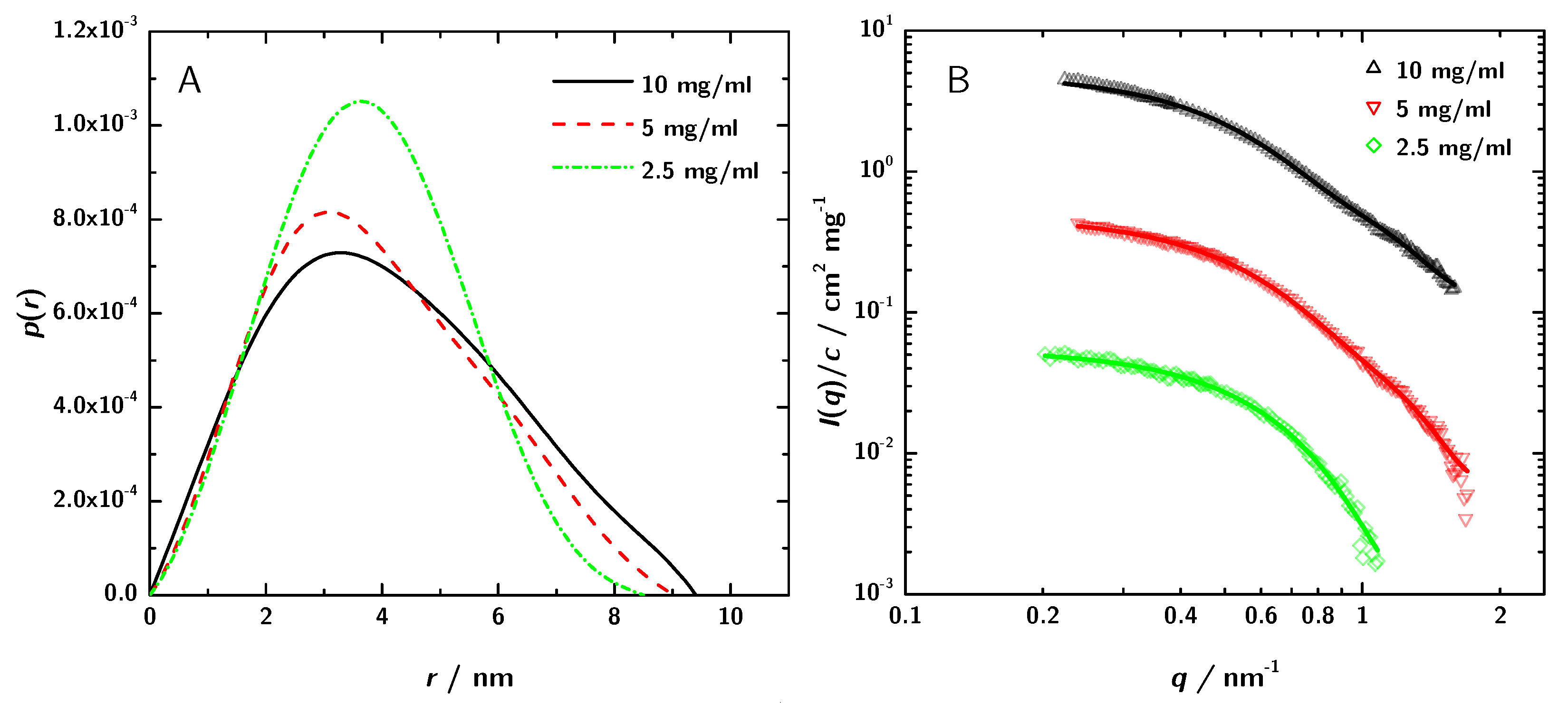 Antibodies 08 00048 g004 Antibodies 08 00048 g004