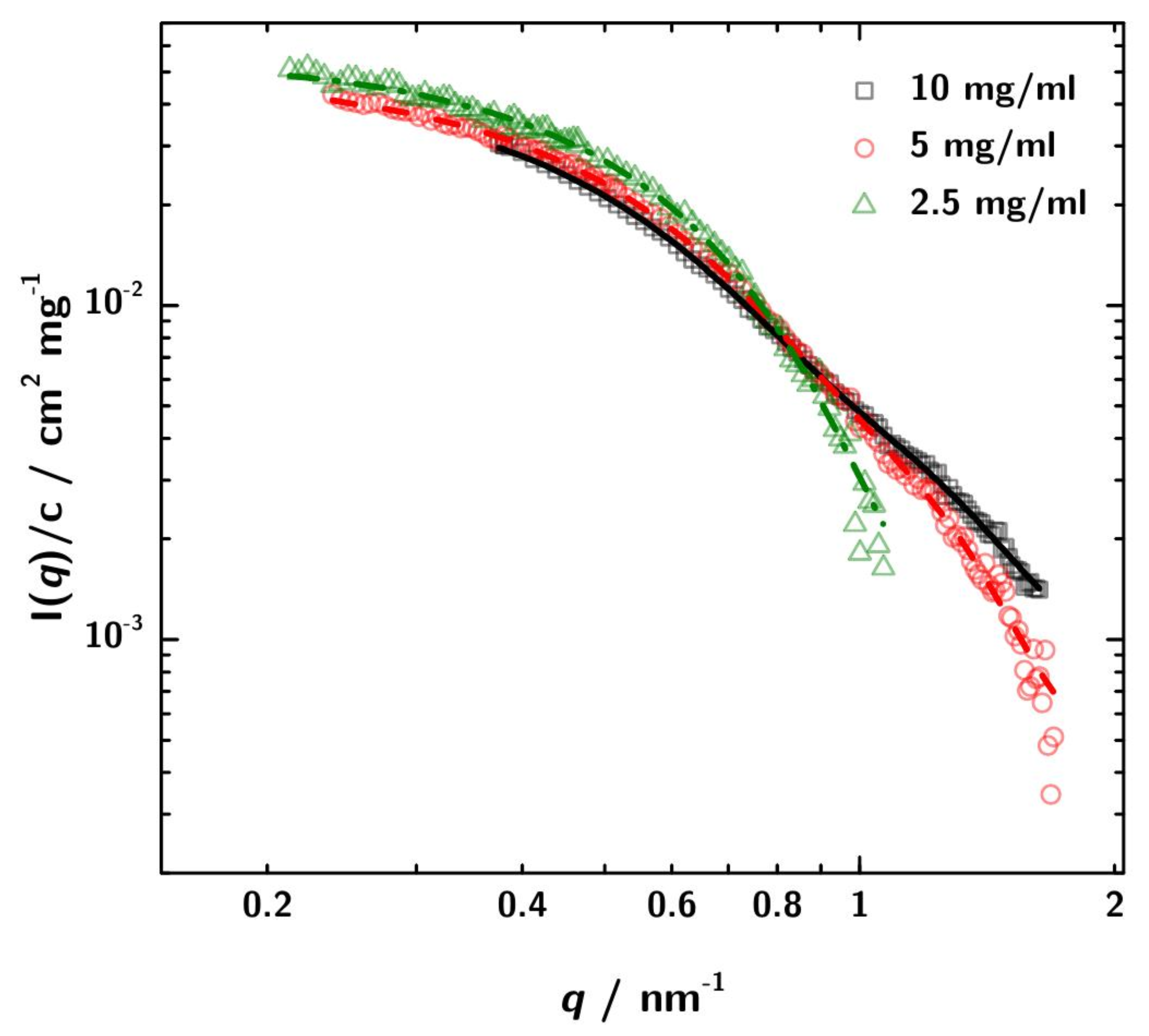Antibodies 08 00048 g005 Antibodies 08 00048 g005