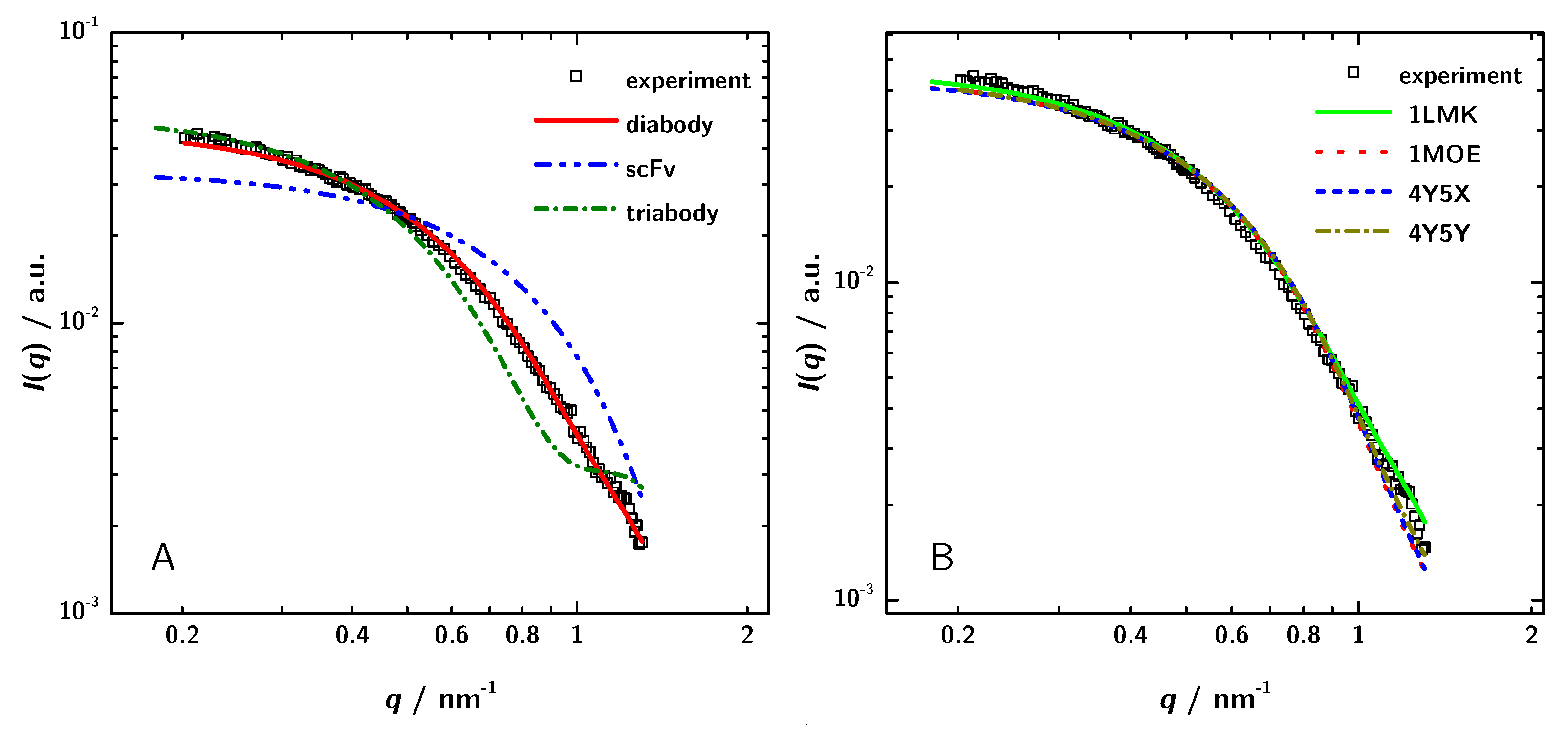 Antibodies 08 00048 g006 Antibodies 08 00048 g006