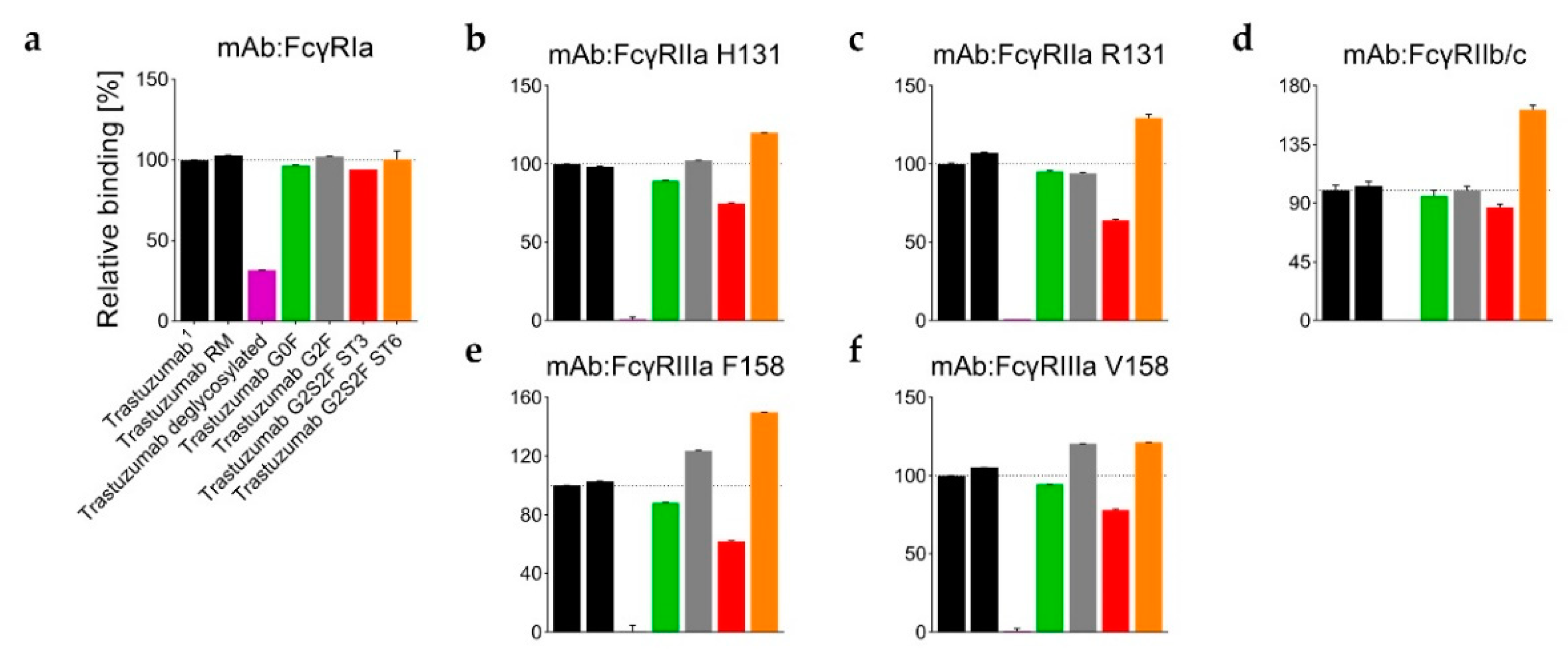 Antibodies 08 00049 g004