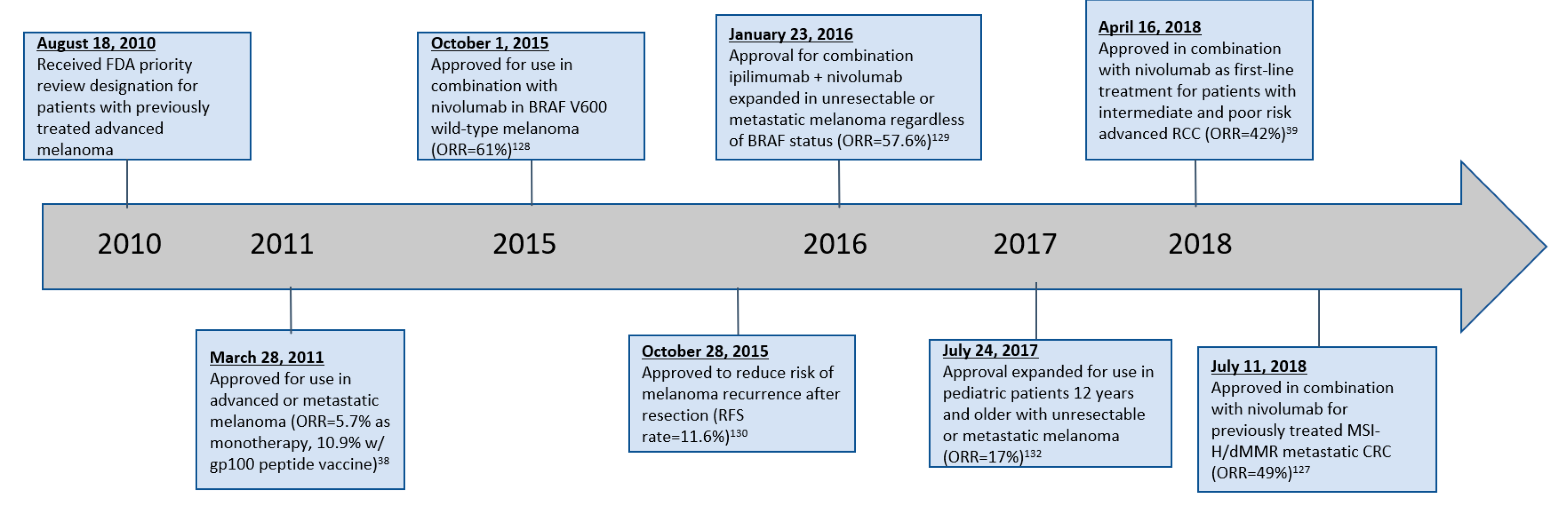 Antibodies 08 00051 g002