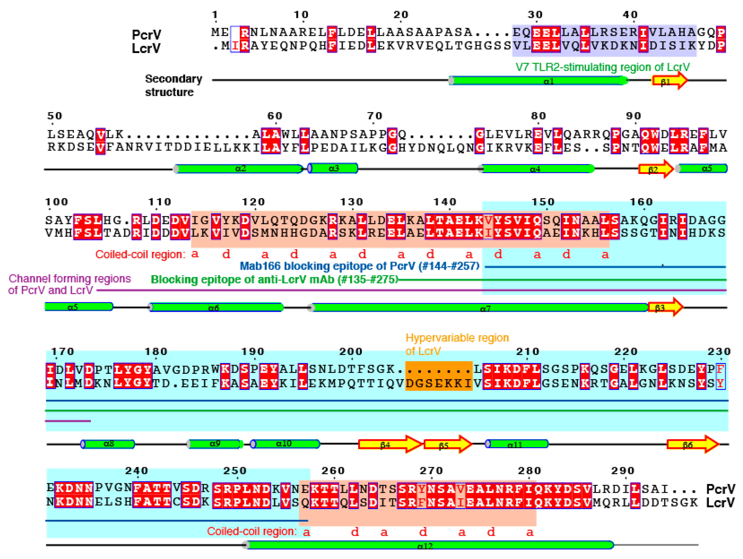 Antibodies 08 00052 g005 Antibodies 08 00052 g005