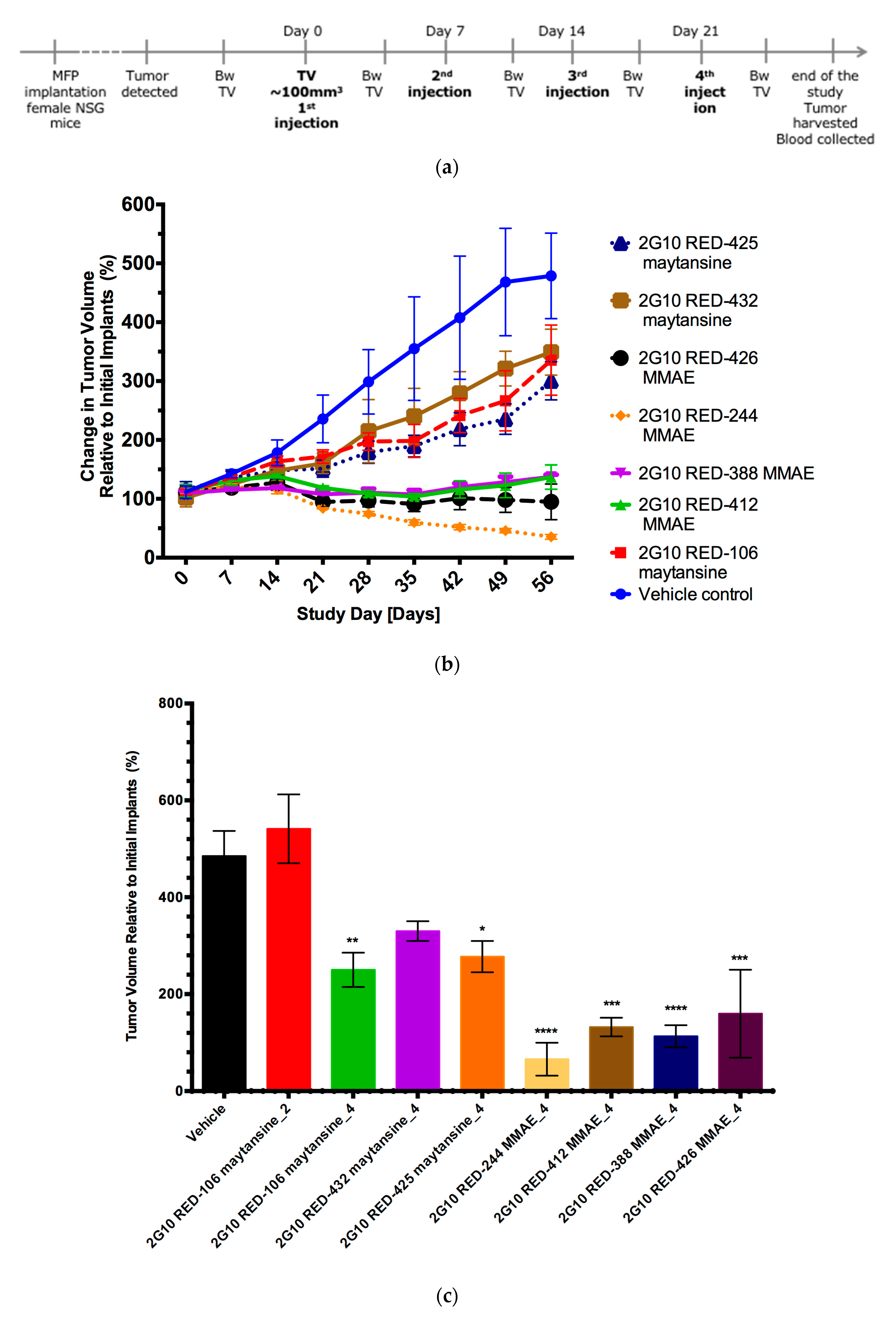 Antibodies 08 00054 g005a